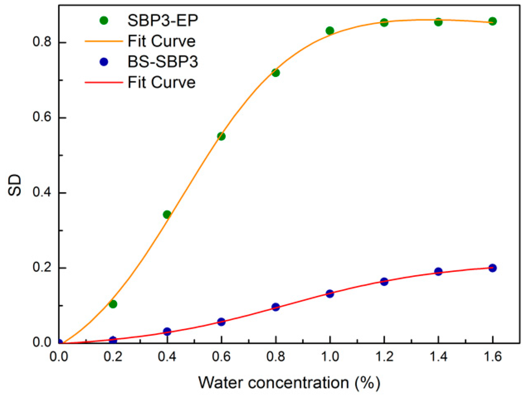 Materials 15 05988 g007