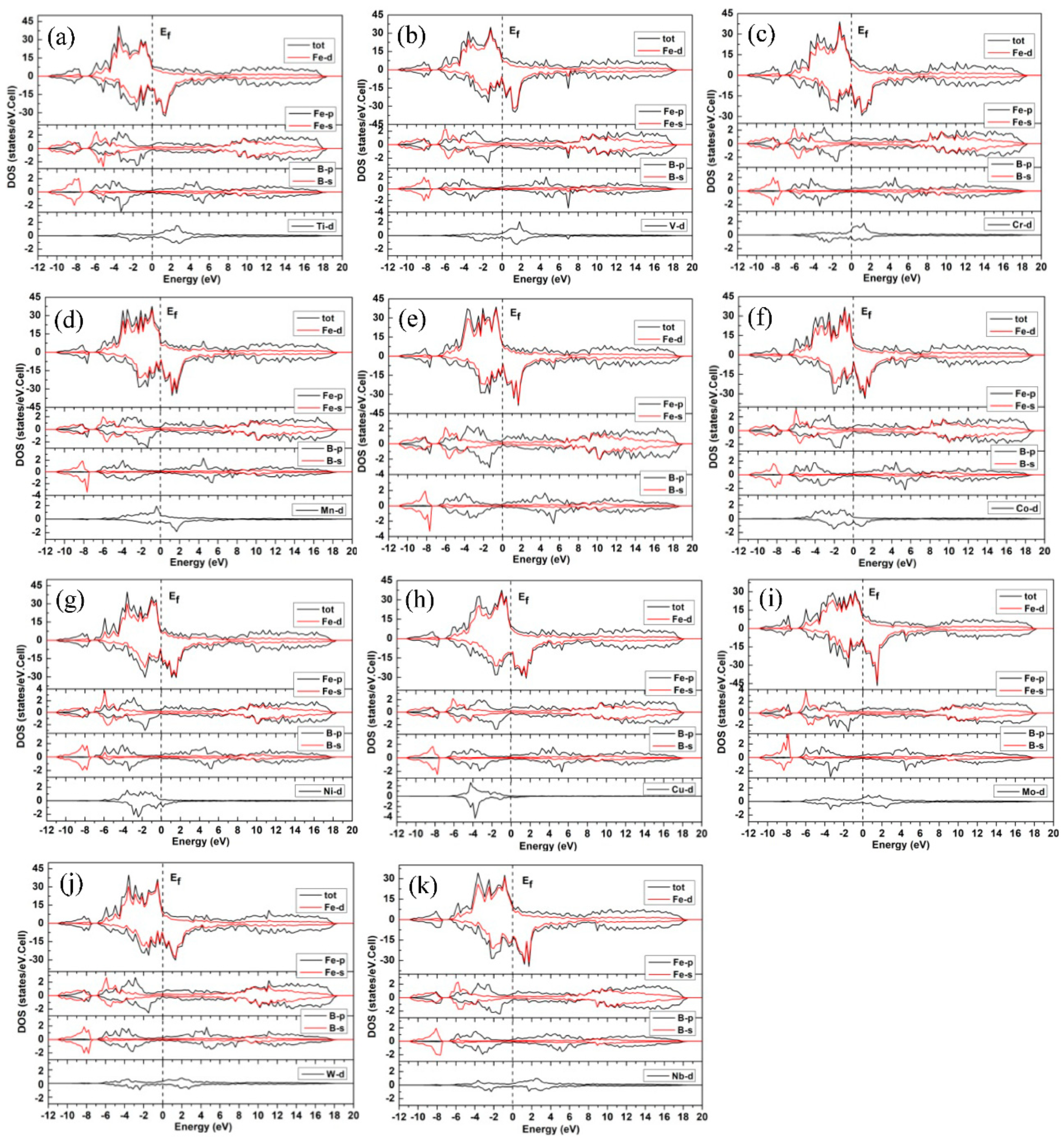 Materials 15 05990 g005