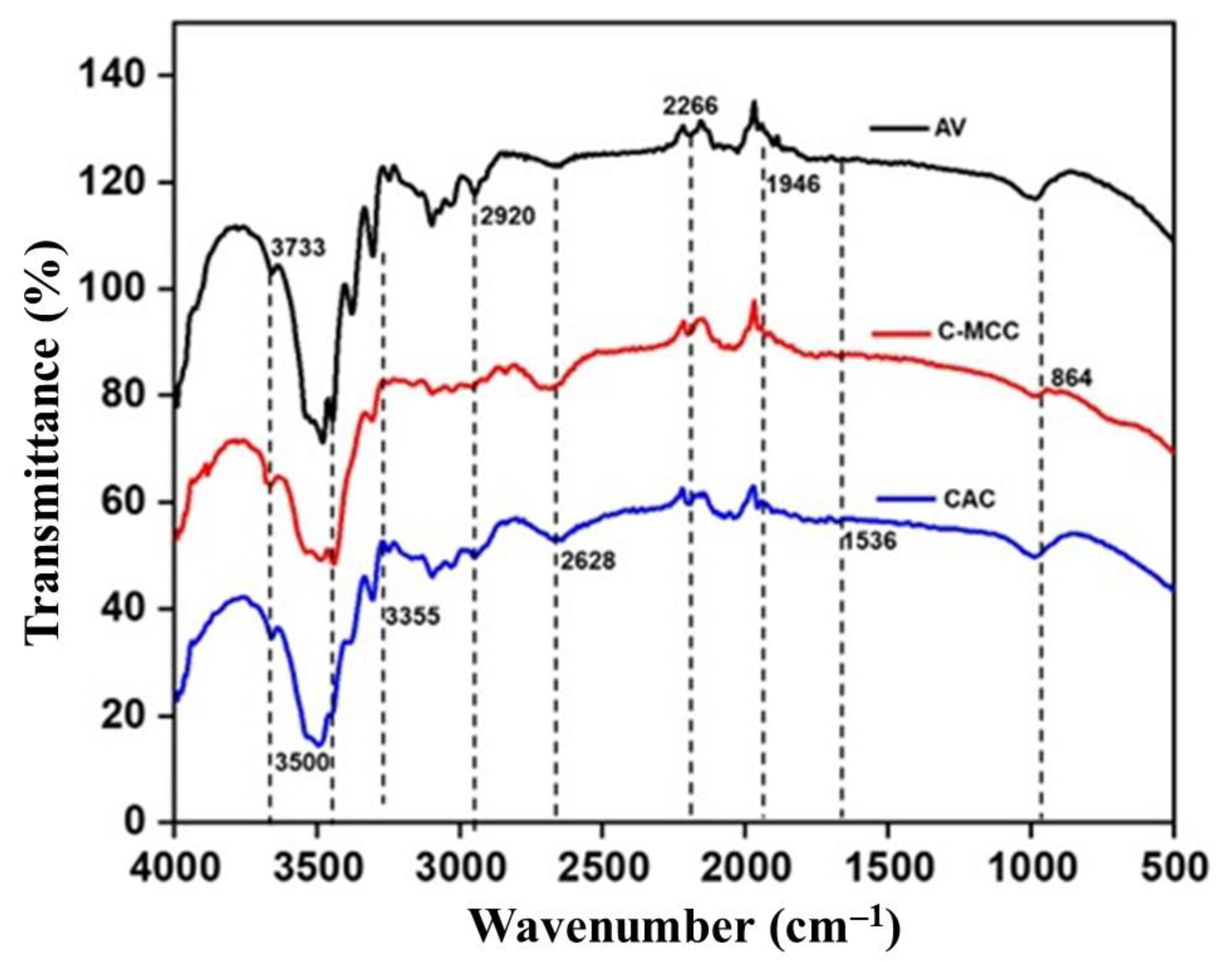 Materials 15 05992 g003