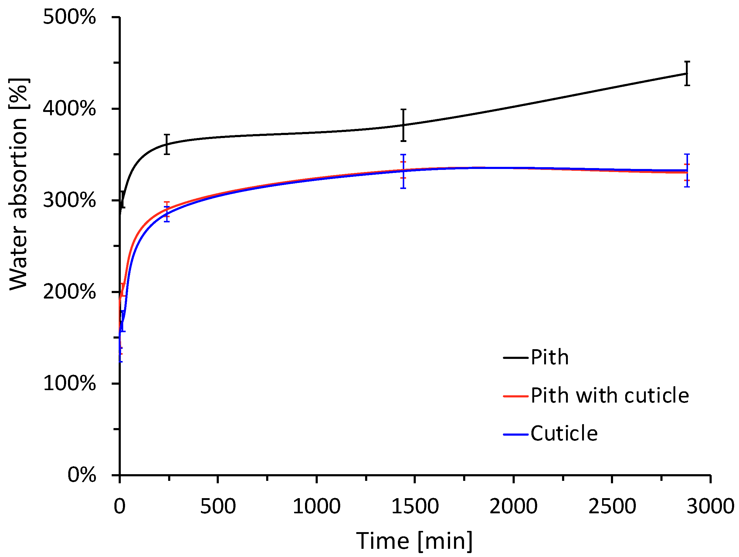 Materials 15 06000 g007