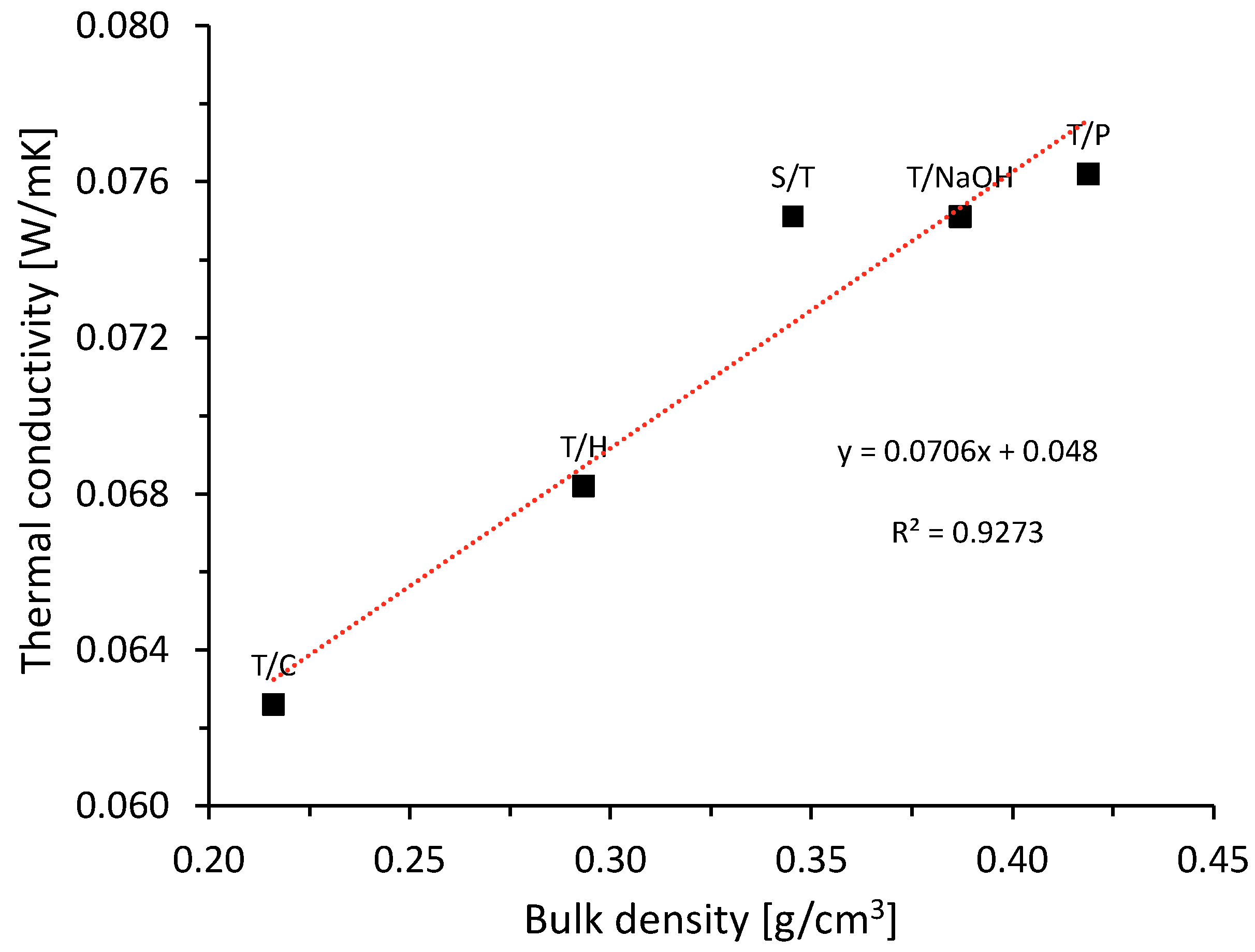 Materials 15 06000 g009