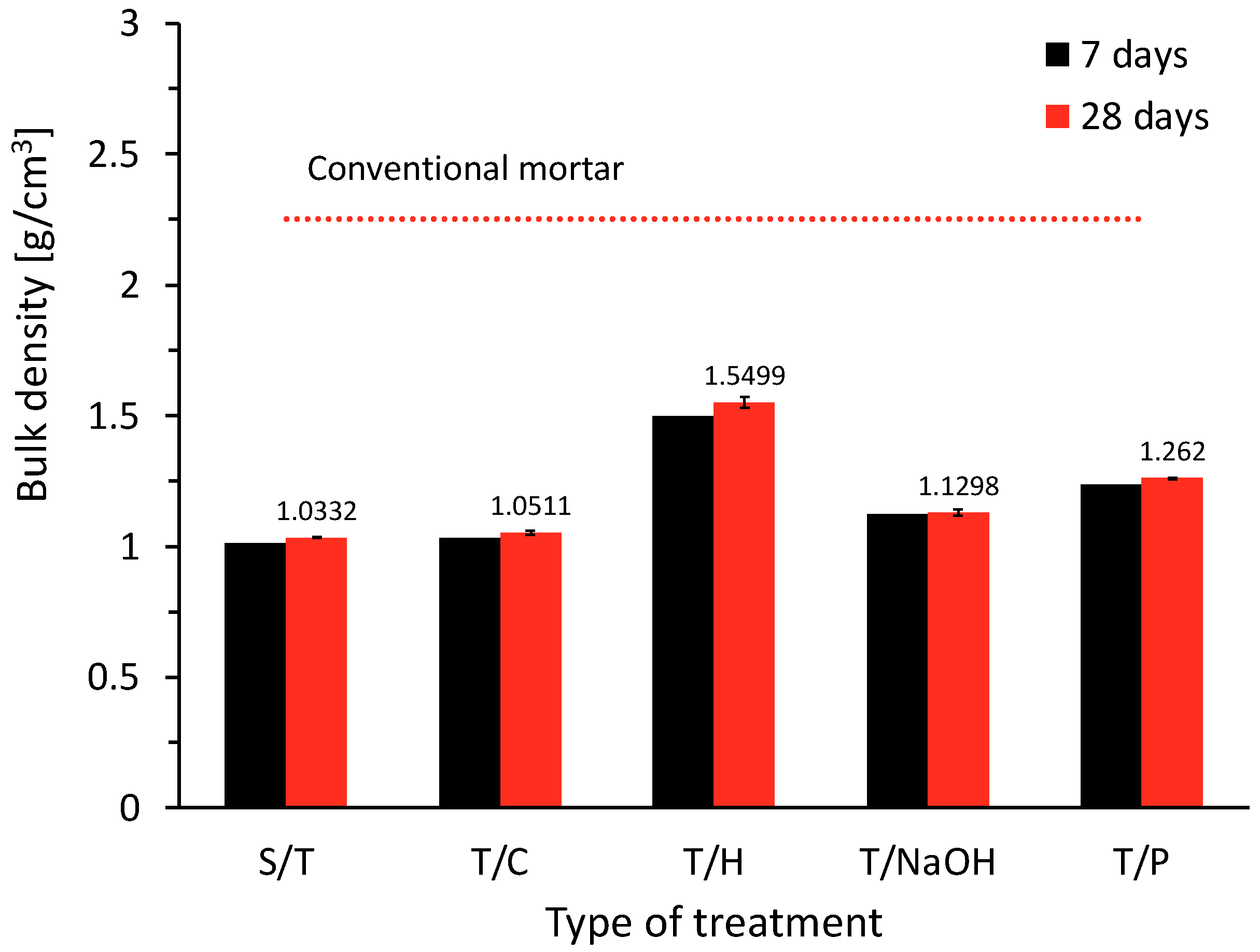 Materials 15 06000 g010