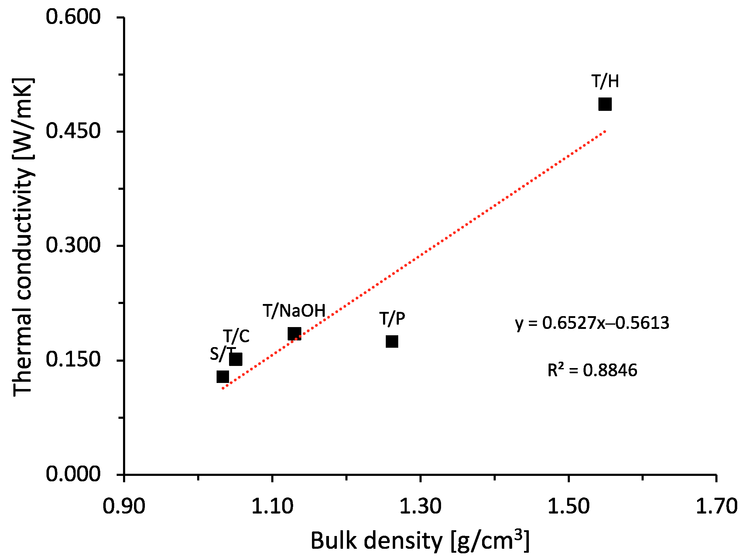 Materials 15 06000 g013