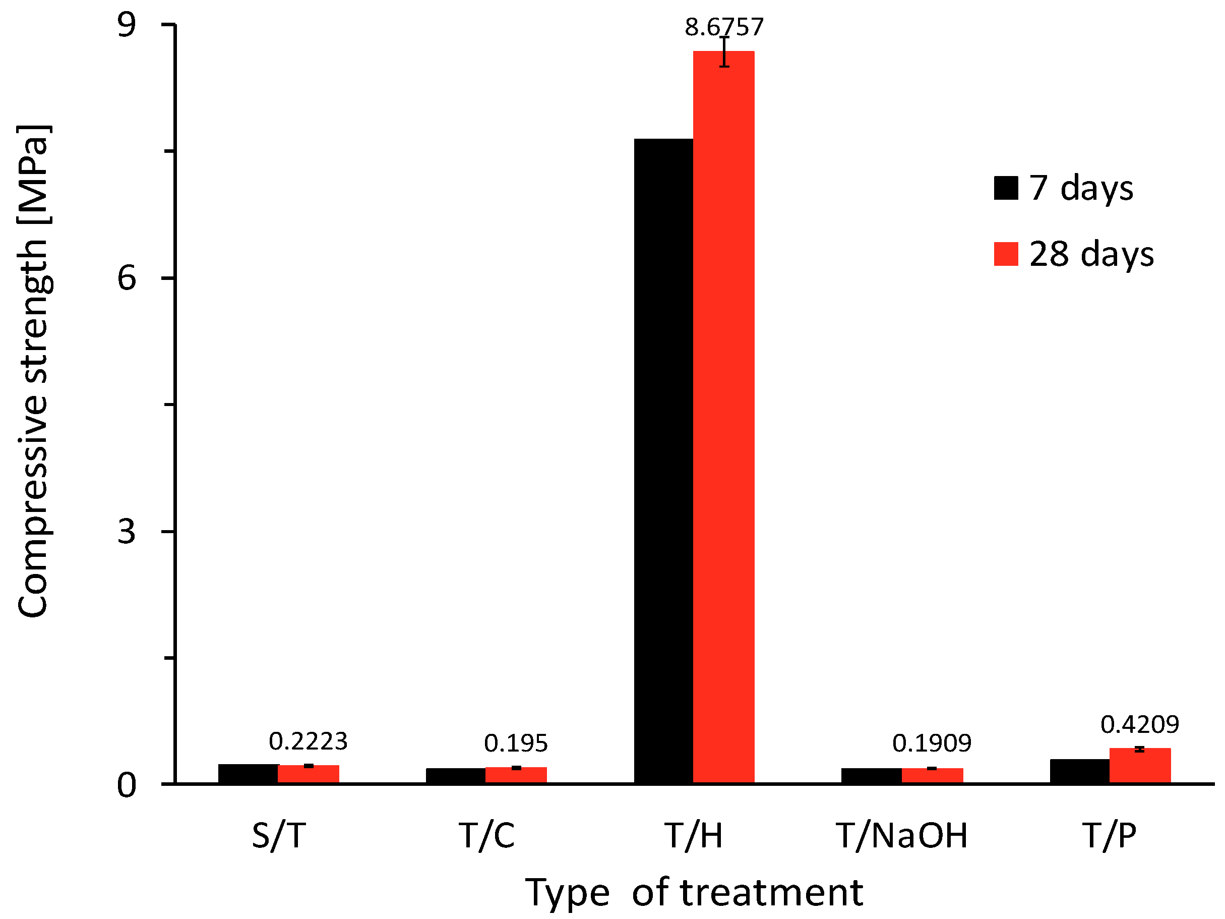 Materials 15 06000 g014