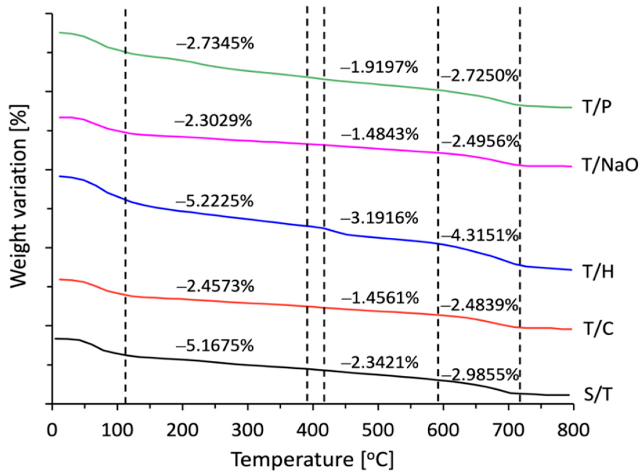 Materials 15 06000 g015