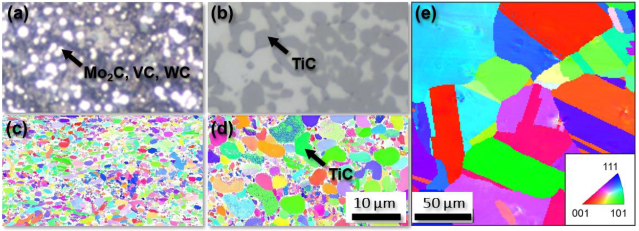 Materials | Free Full-Text | Detection of Microstructural Changes in ...