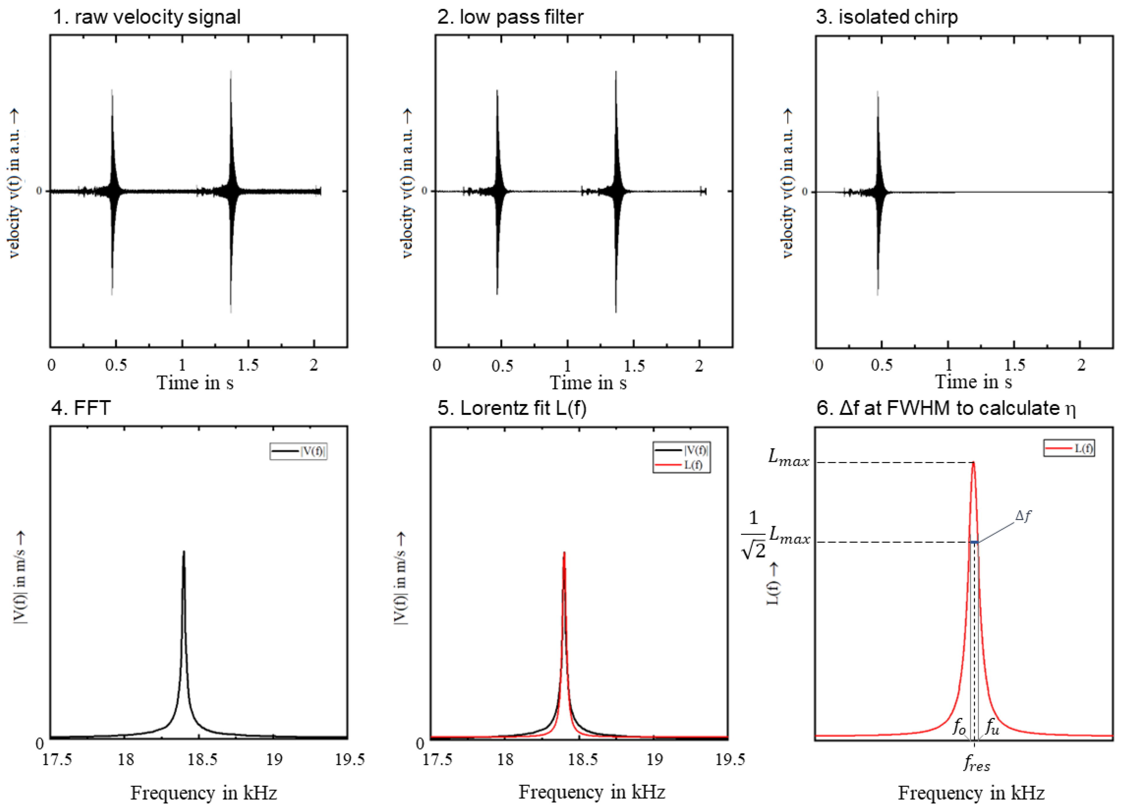 Materials 15 06002 g004