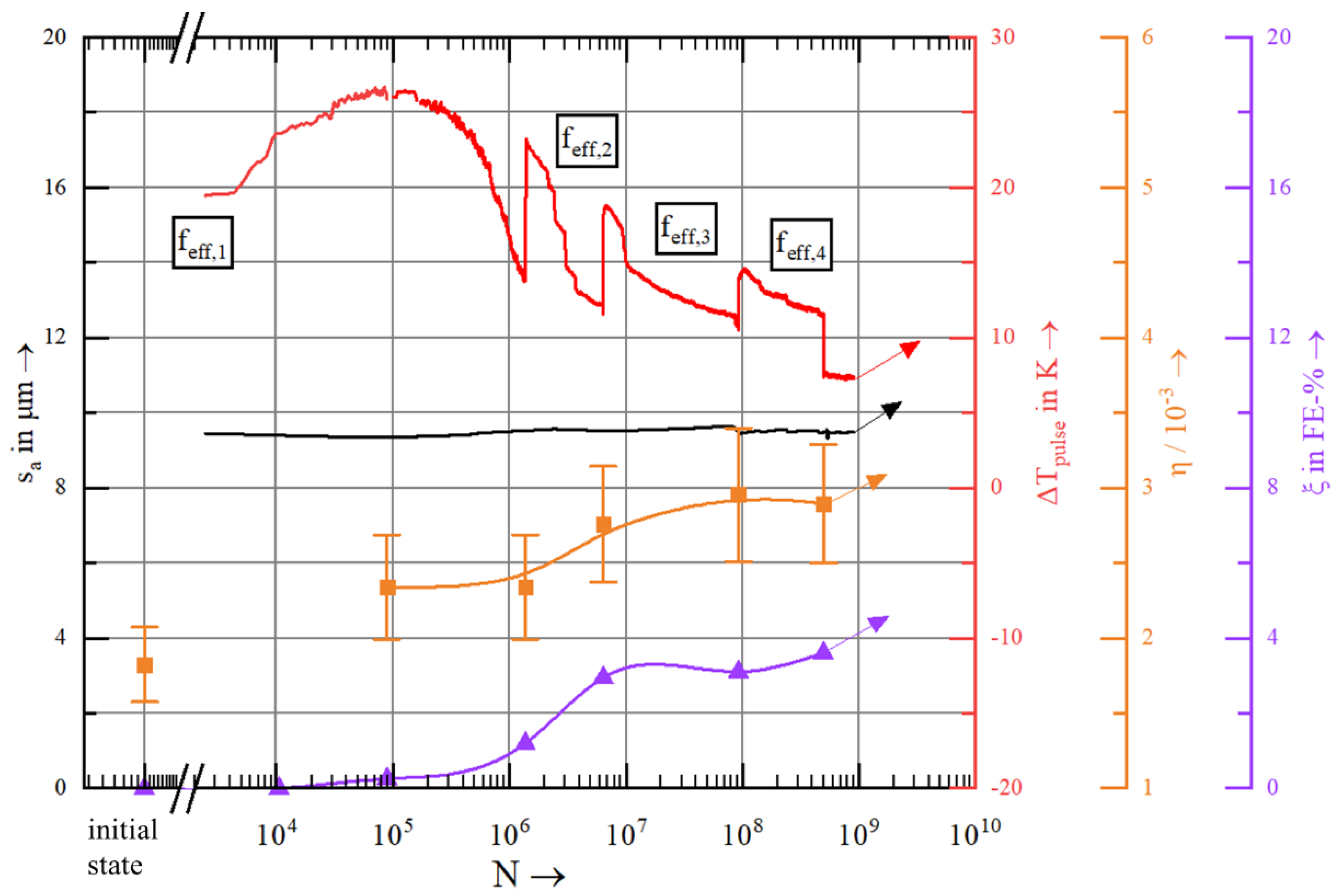Materials 15 06002 g008