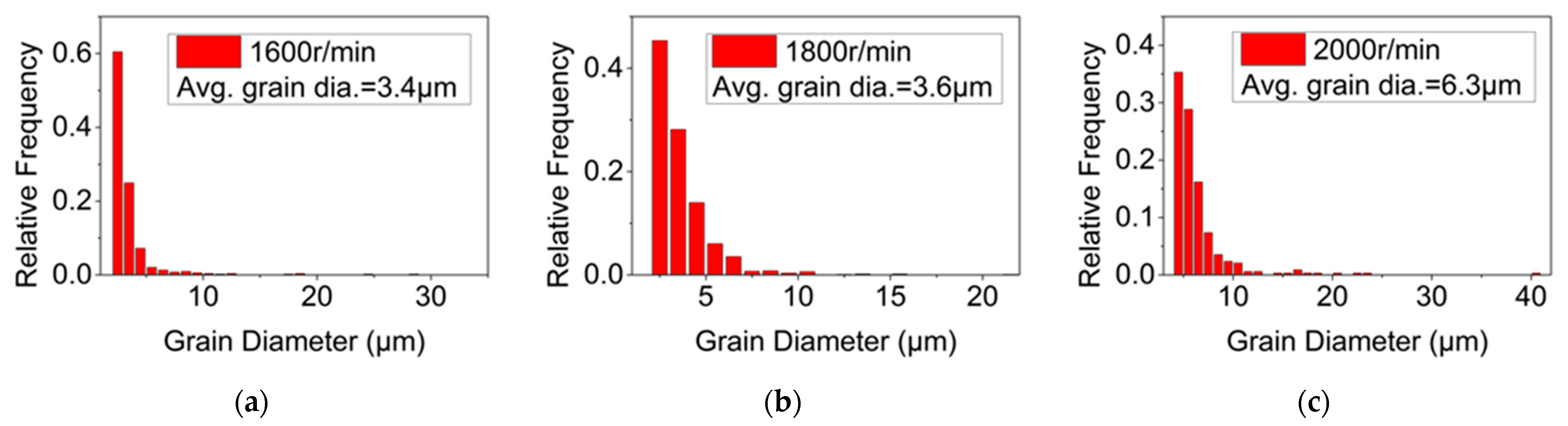 Materials 15 06011 g005