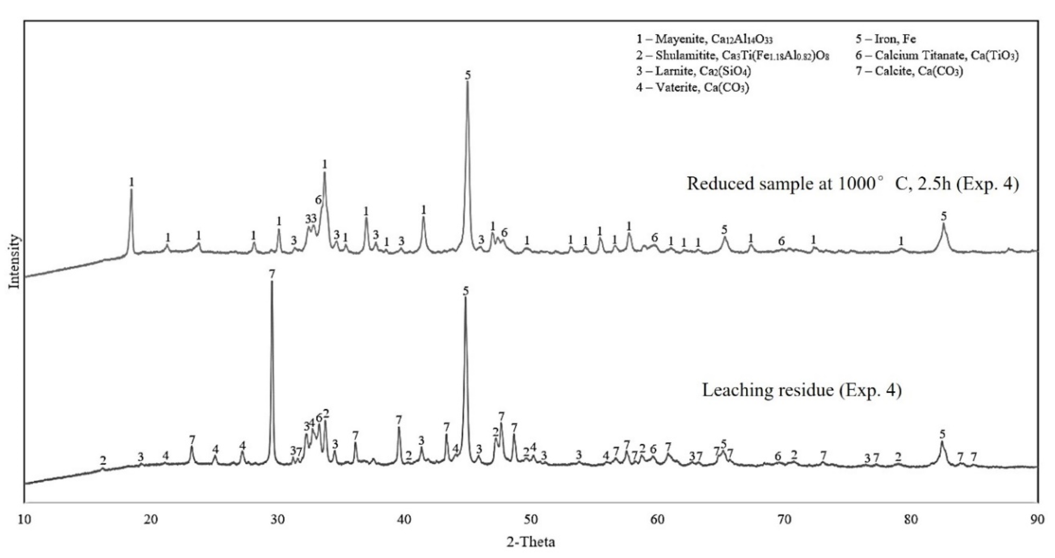 Materials 15 06012 g006