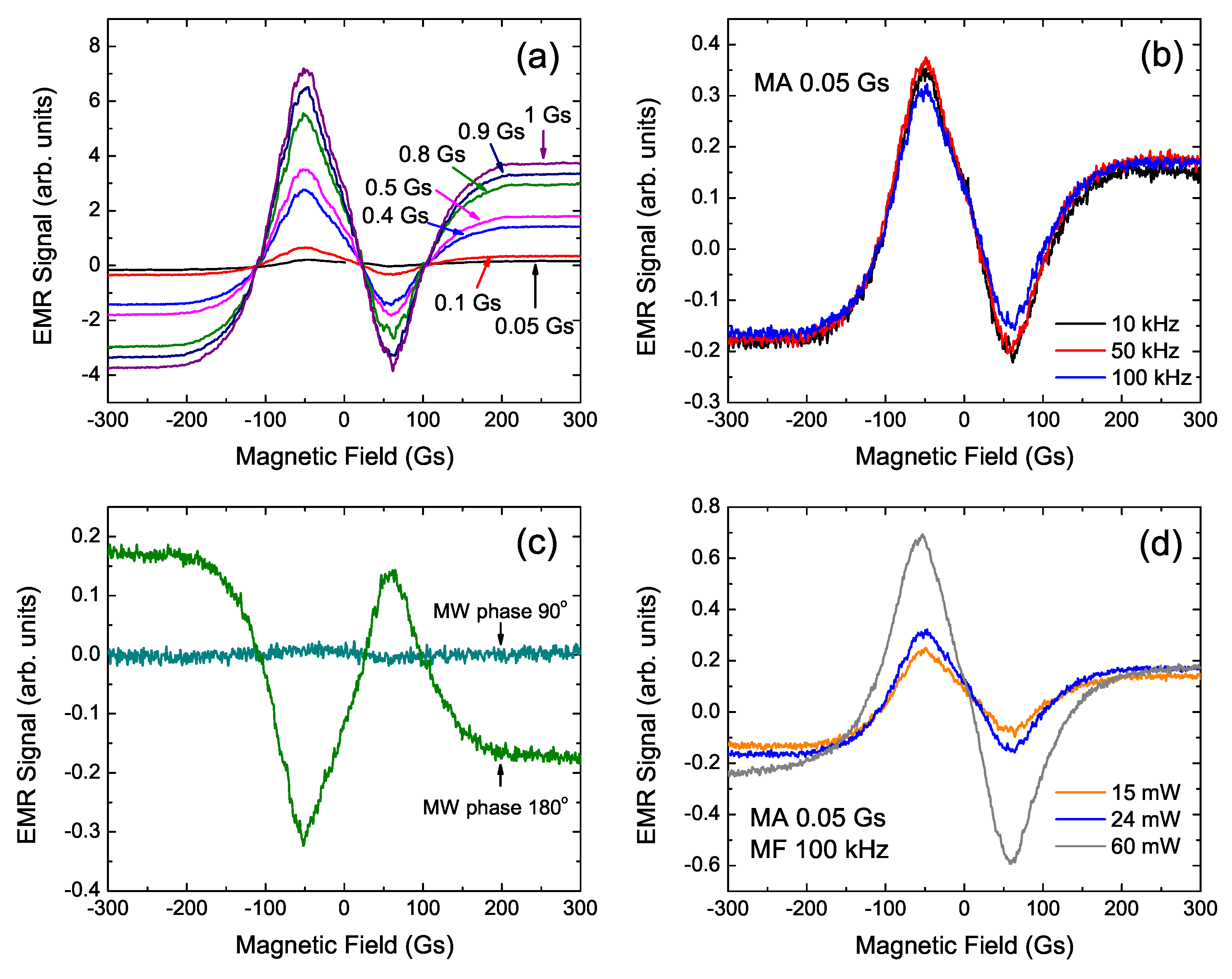 Materials 15 06016 g006 Materials 15 06016 g006