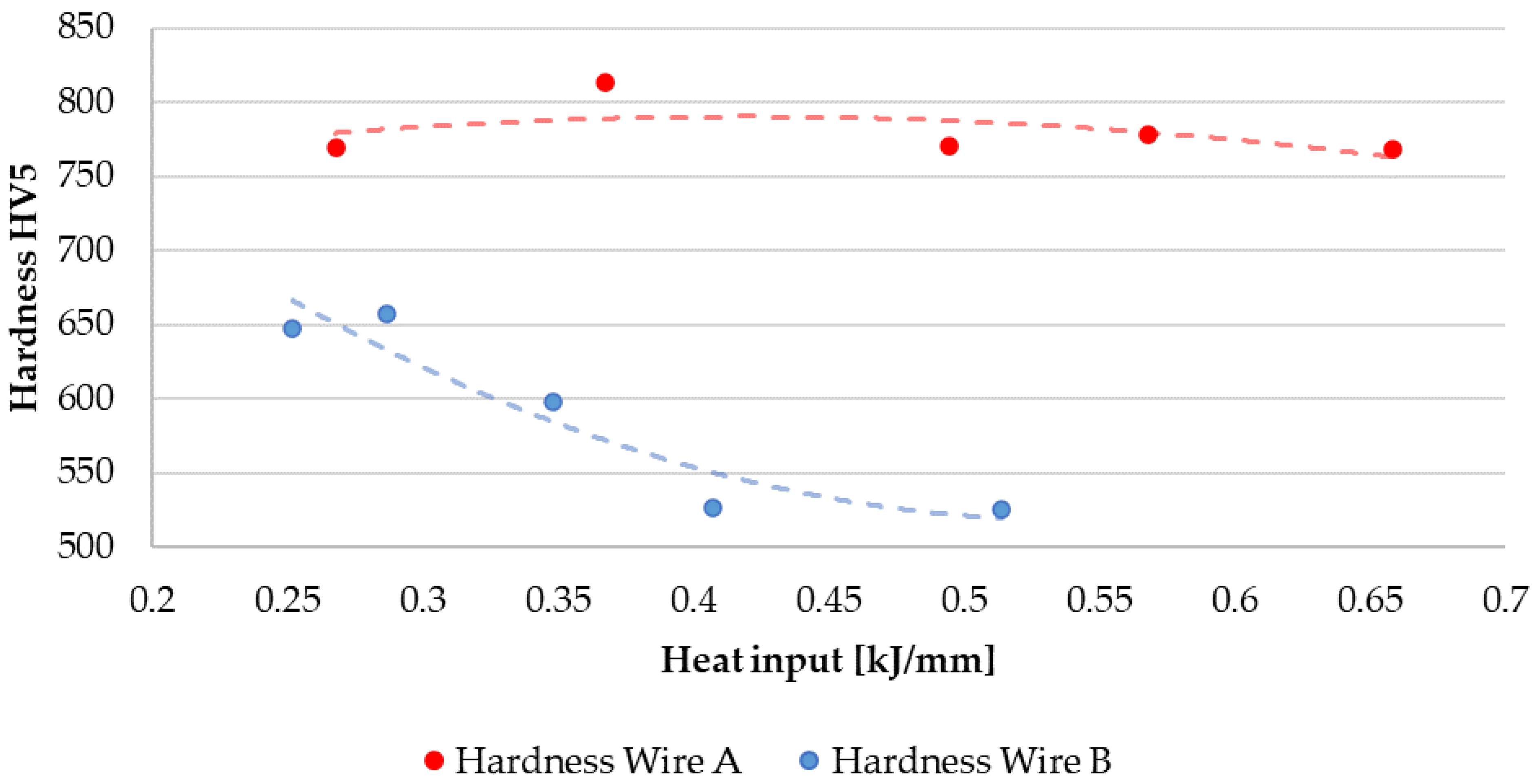 Materials 15 06019 g013