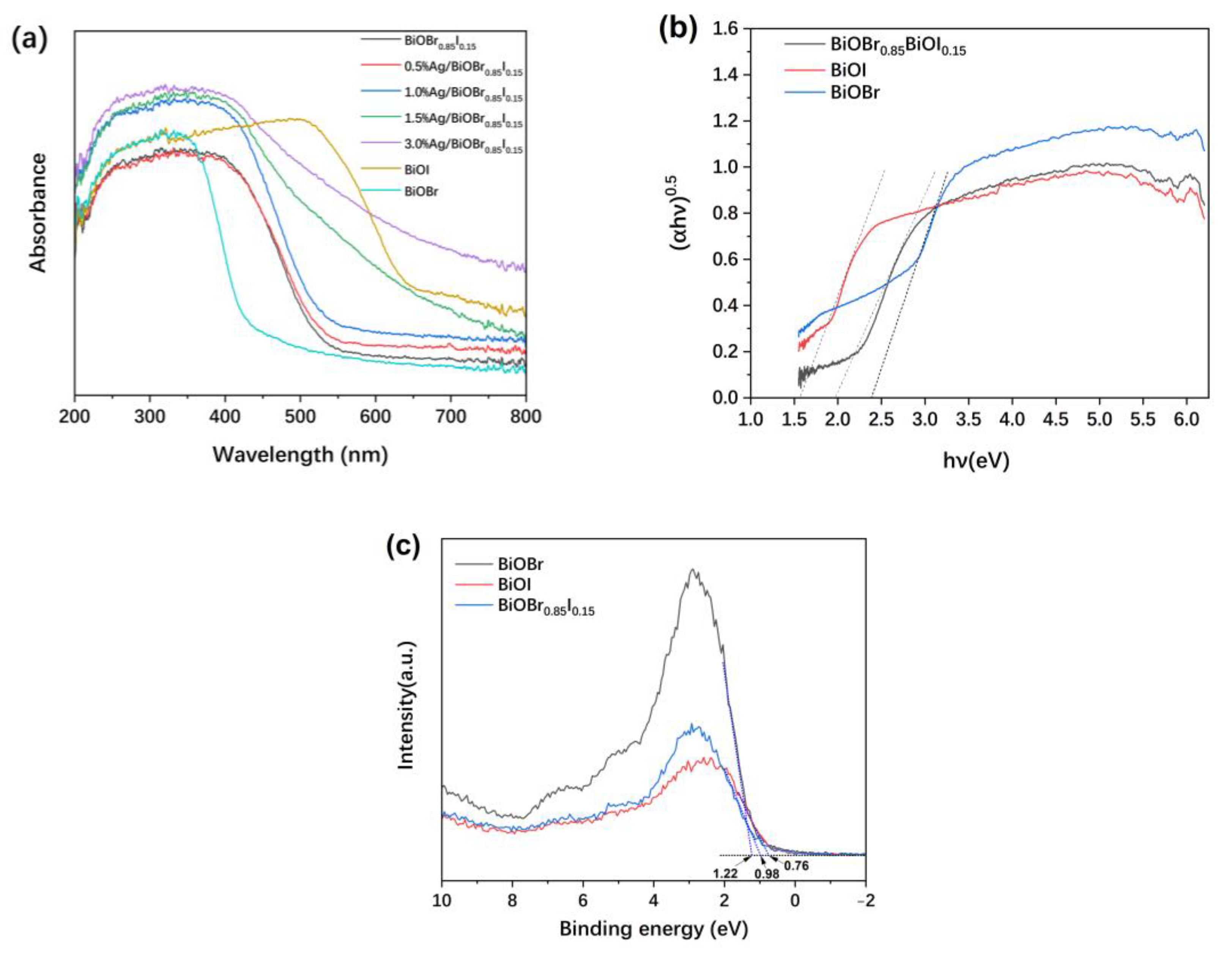 Materials 15 06022 g007