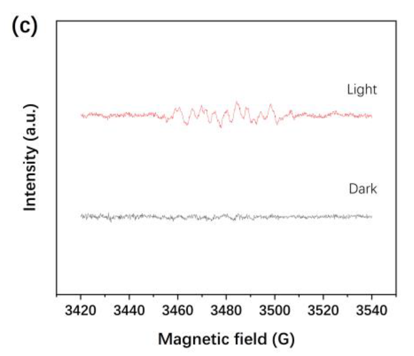 Materials 15 06022 g008b