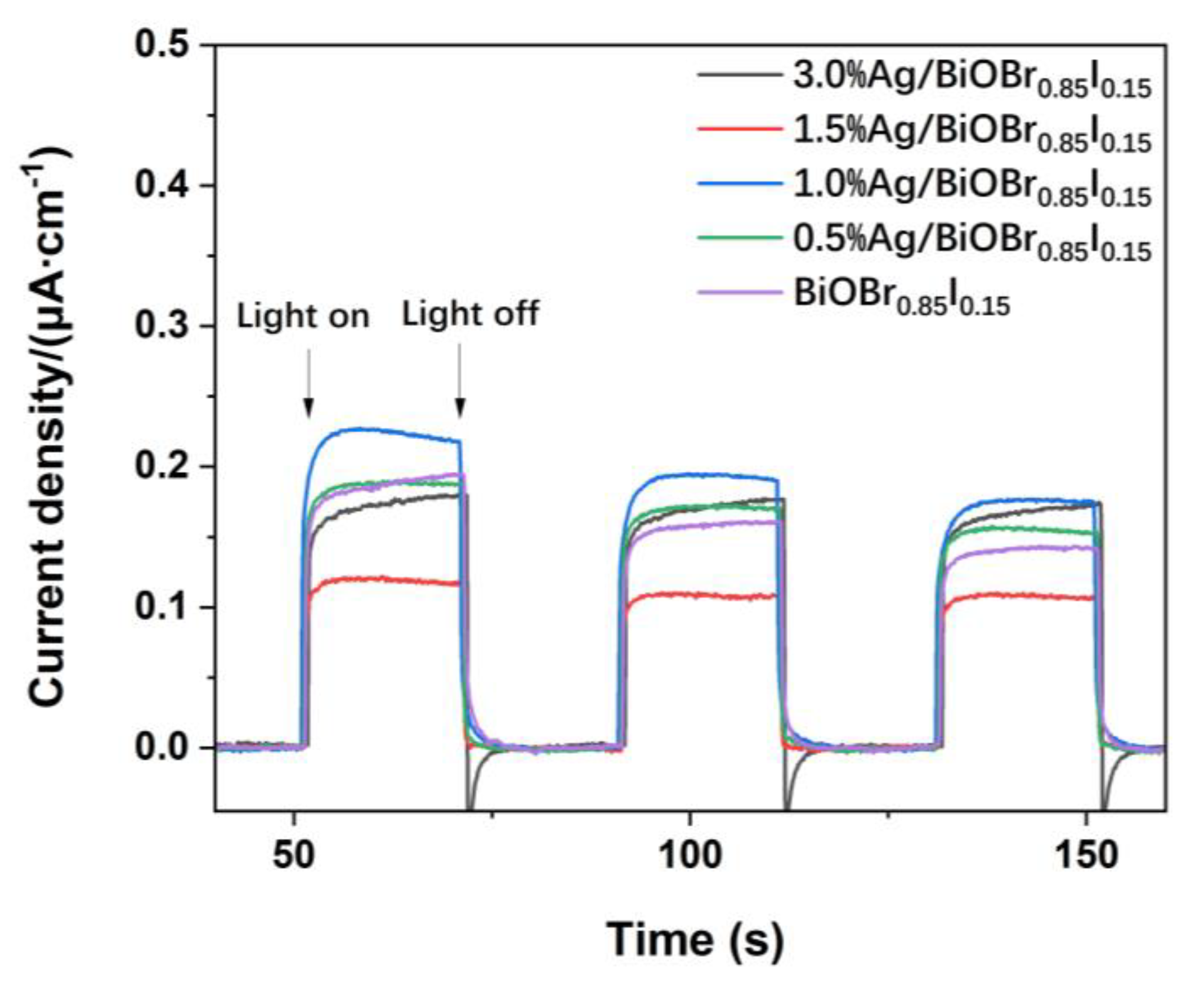 Materials 15 06022 g010