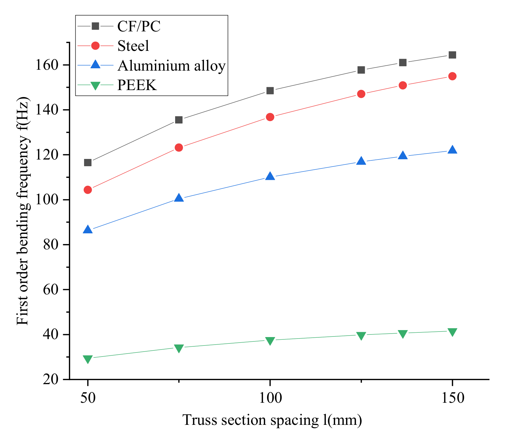 Materials 15 06025 g007