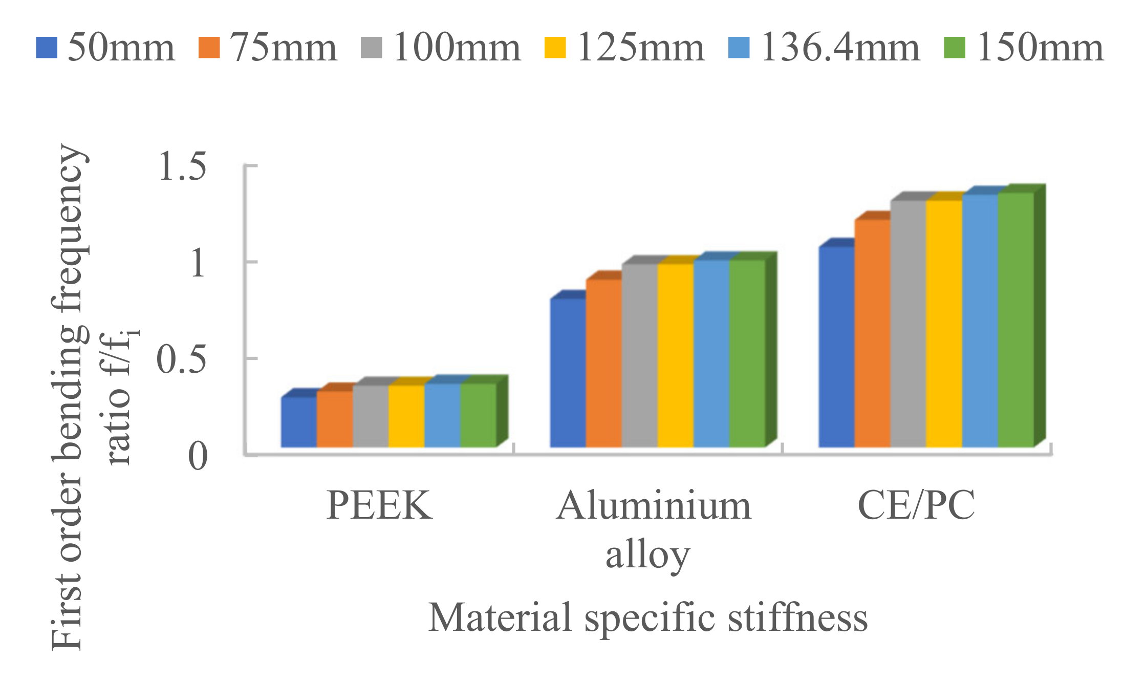 Materials 15 06025 g009