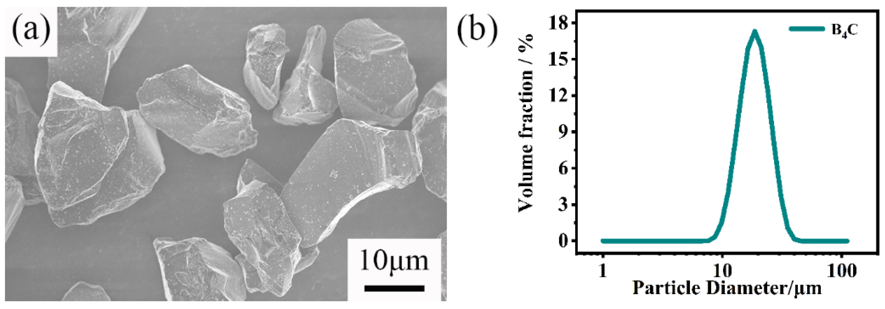 Materials | Free Full-Text | Effect Of Carbon Content On Mechanical ...