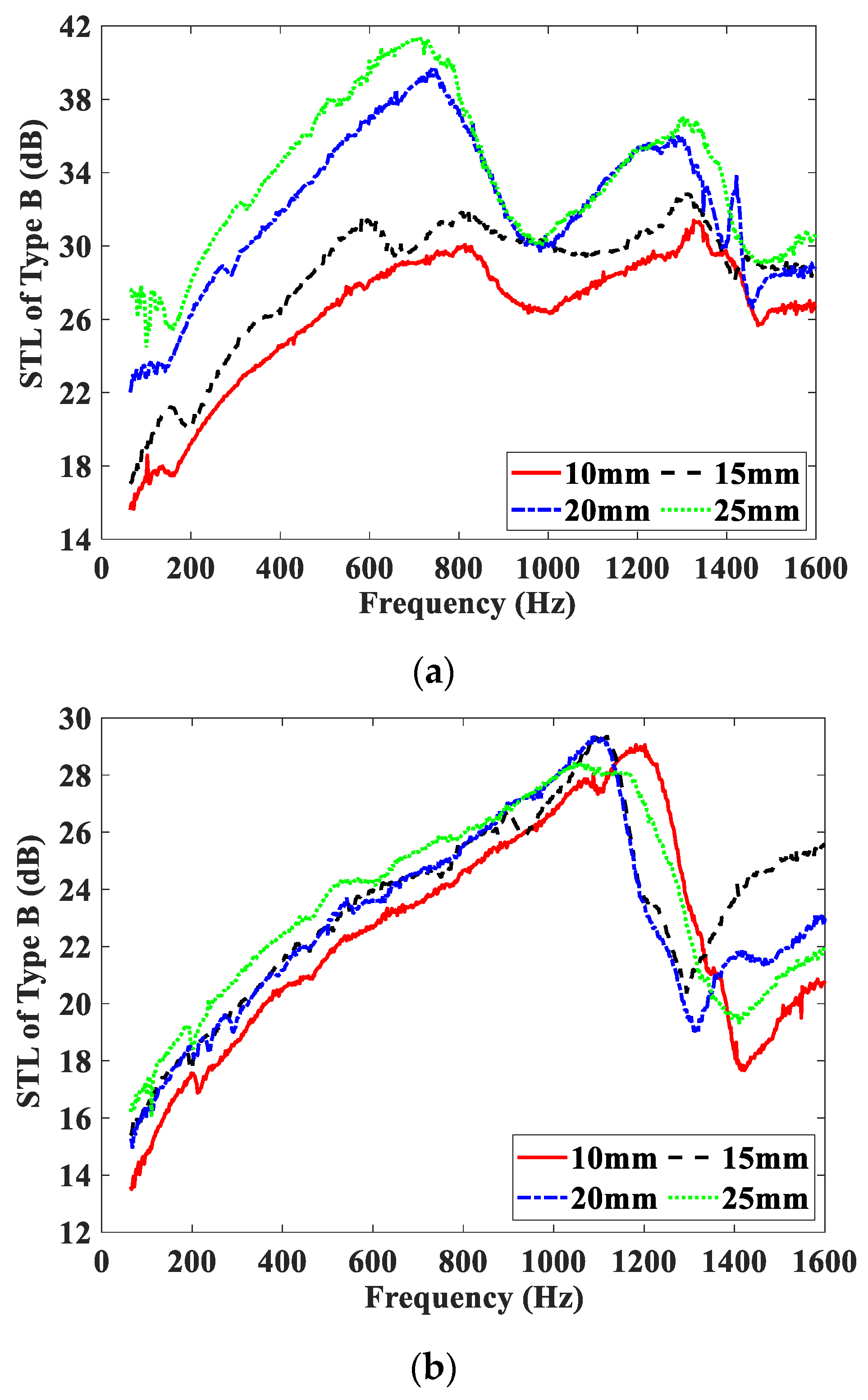 Materials 15 06032 g007a