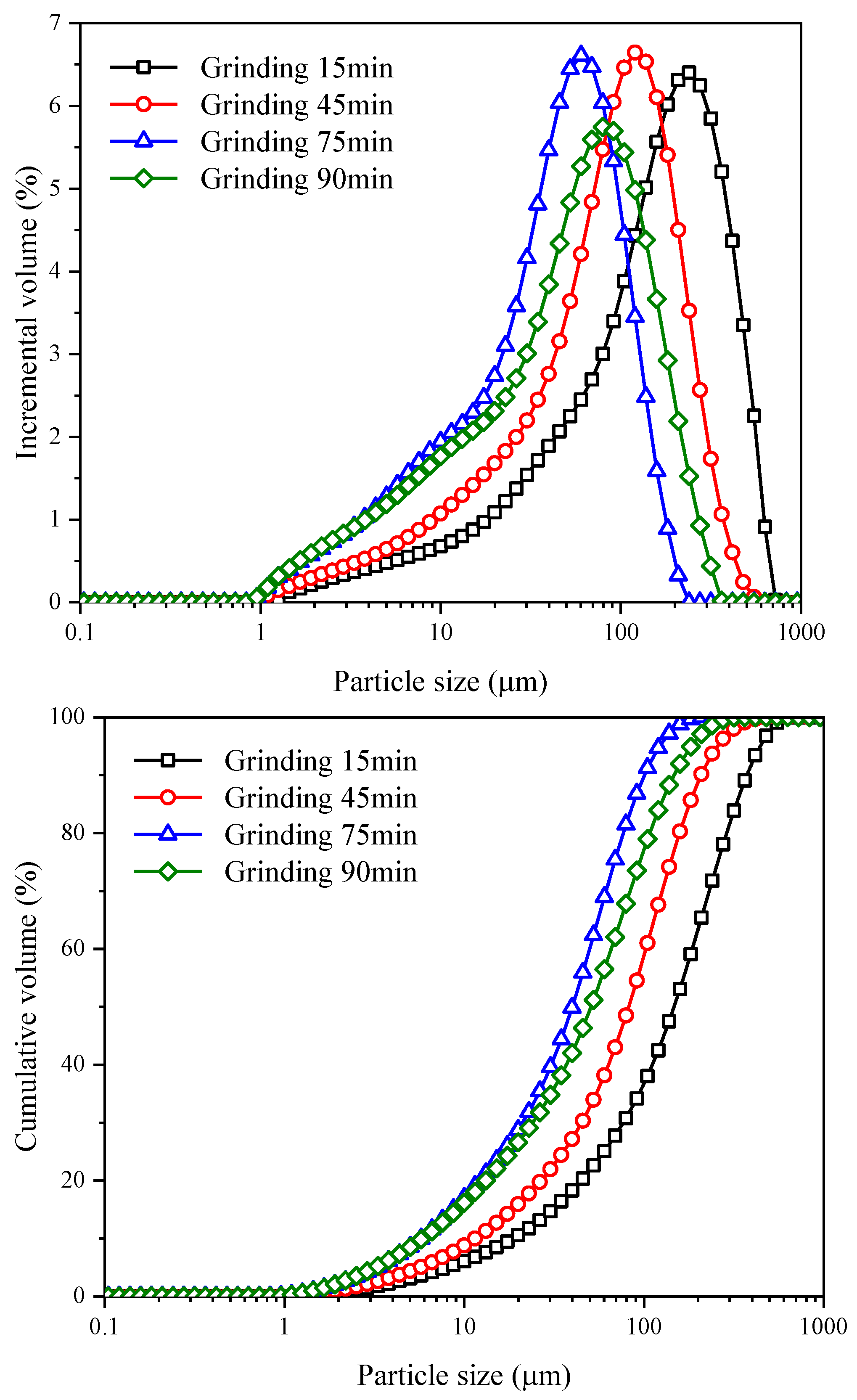 Materials 15 06033 g003