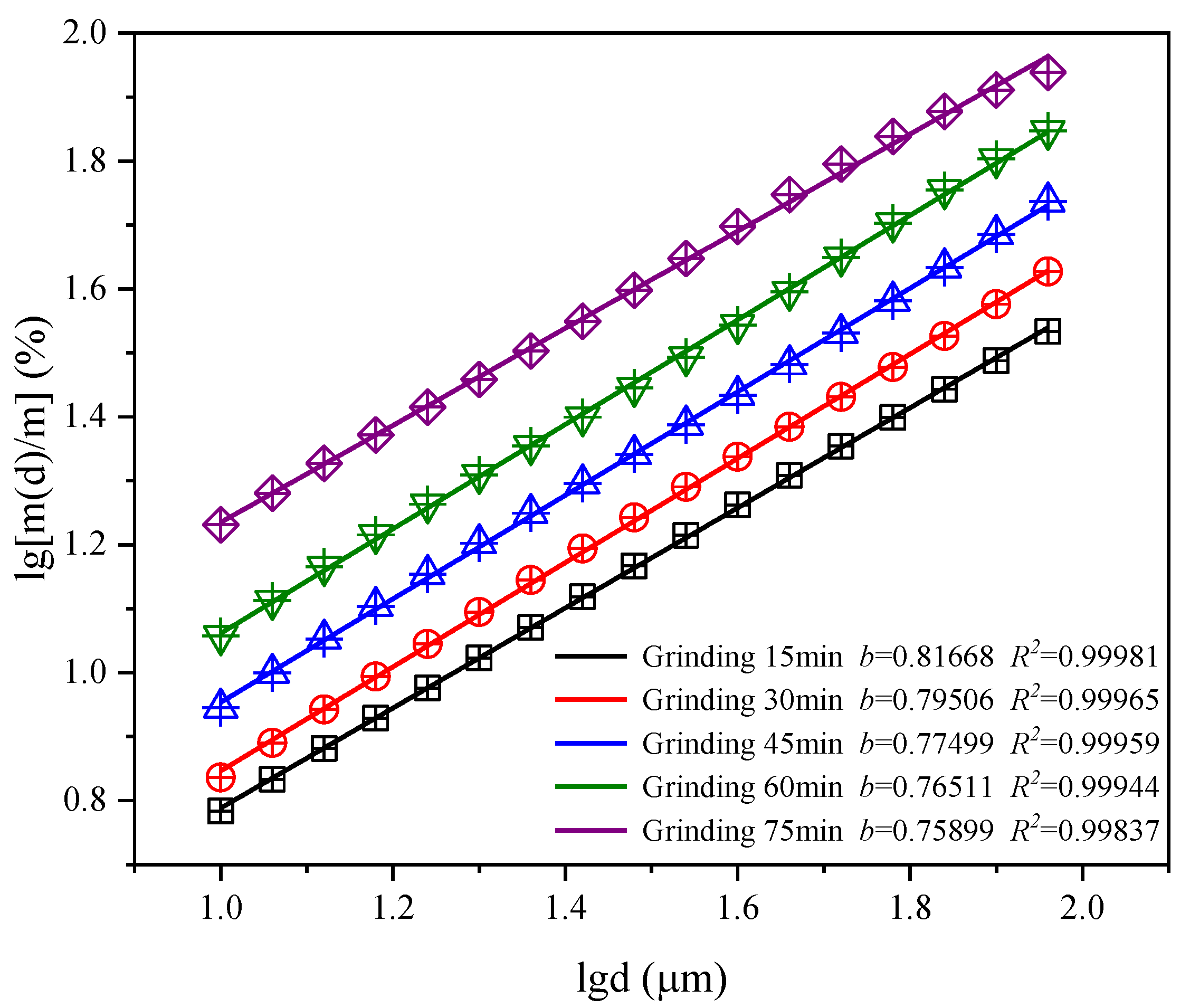 Materials 15 06033 g008