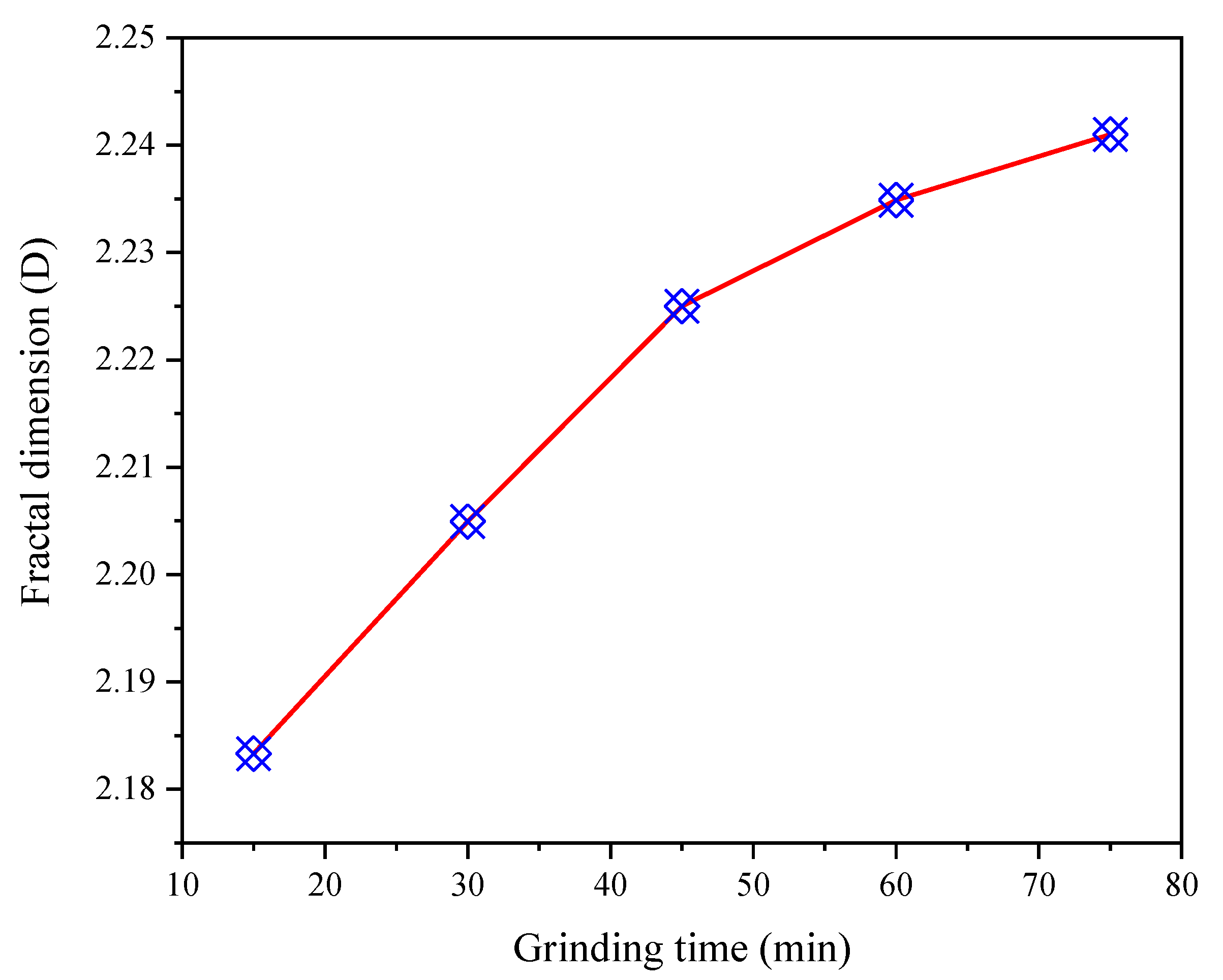 Materials 15 06033 g009
