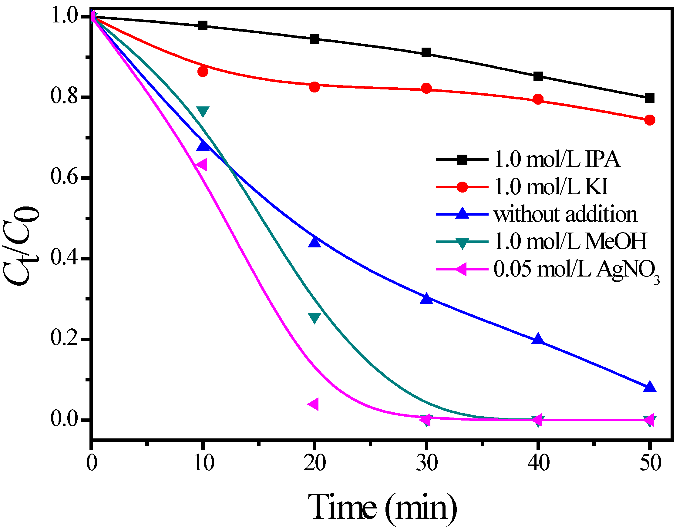 Materials 15 06044 g007