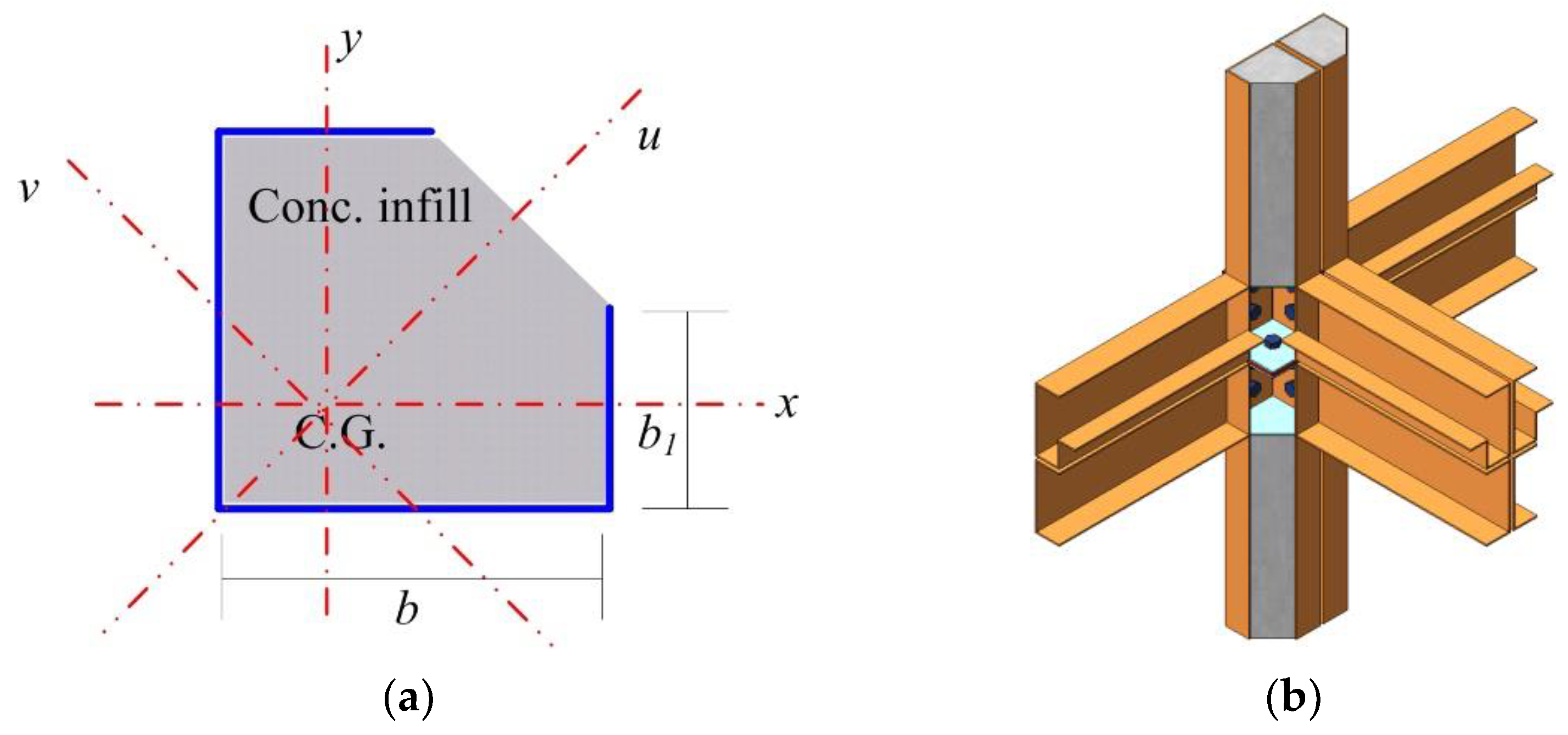 Materials | Free Full-Text | Strength Of Partially Encased Steel ...