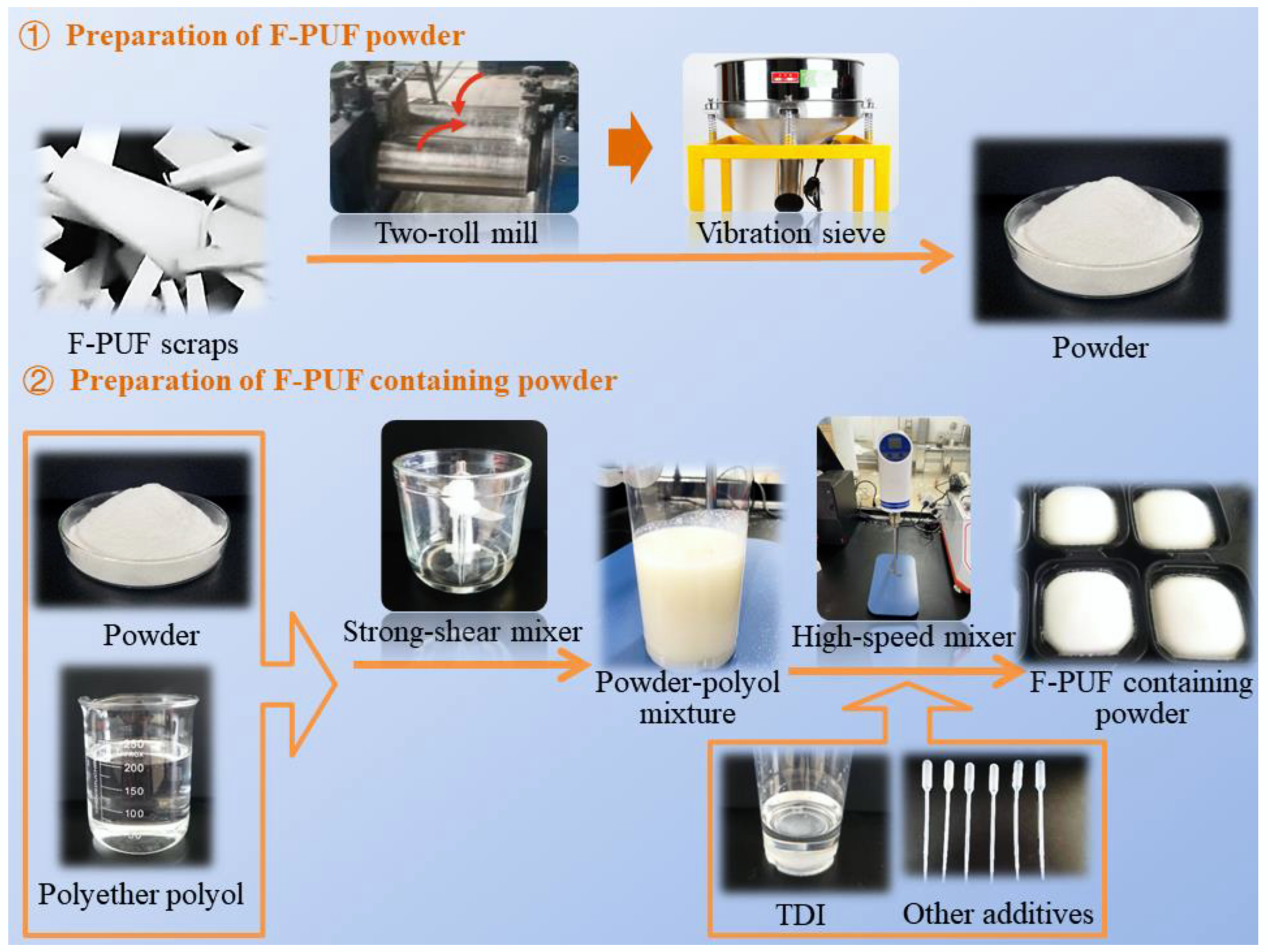 Materials 15 06047 g002