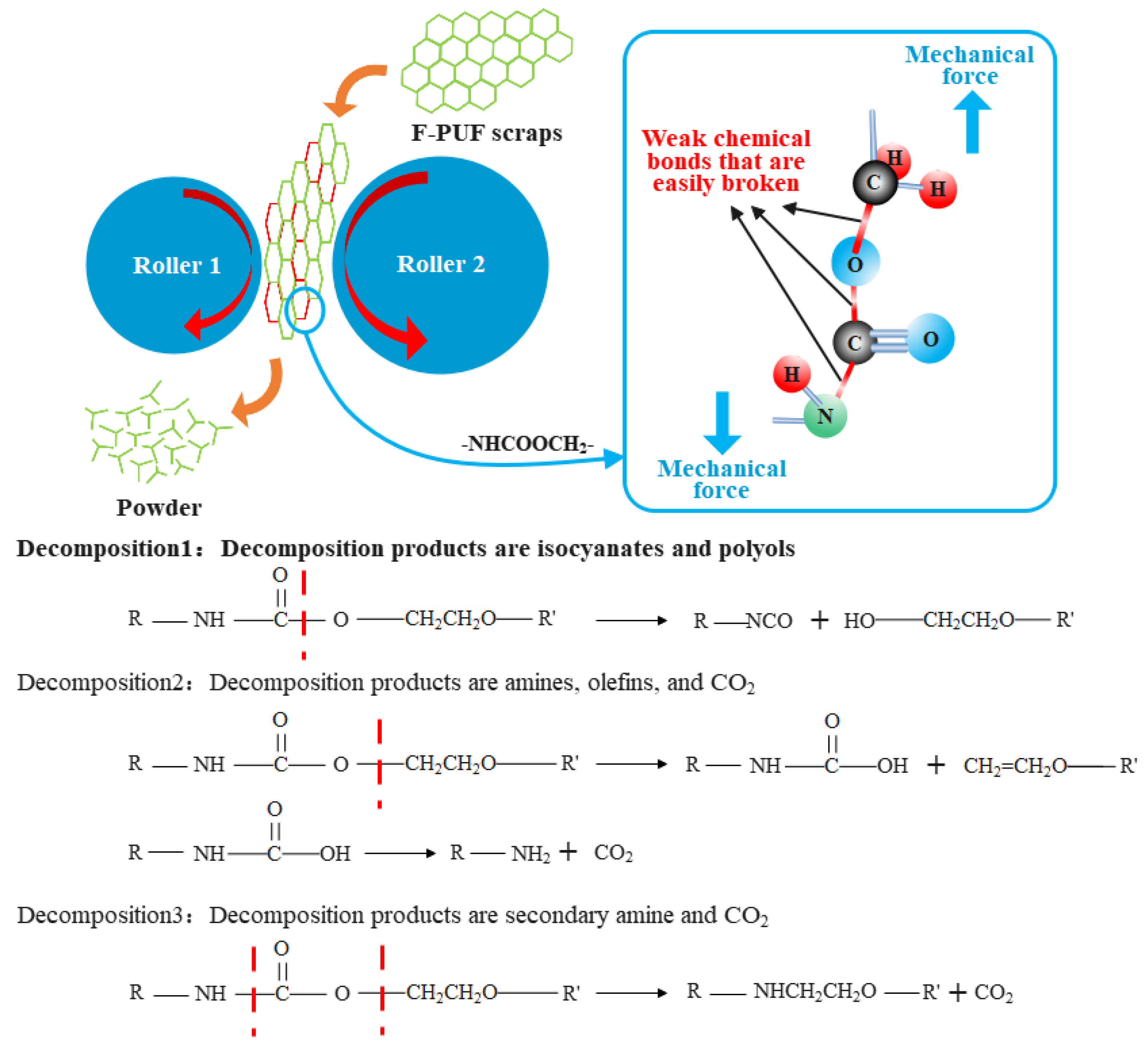 Materials 15 06047 g003