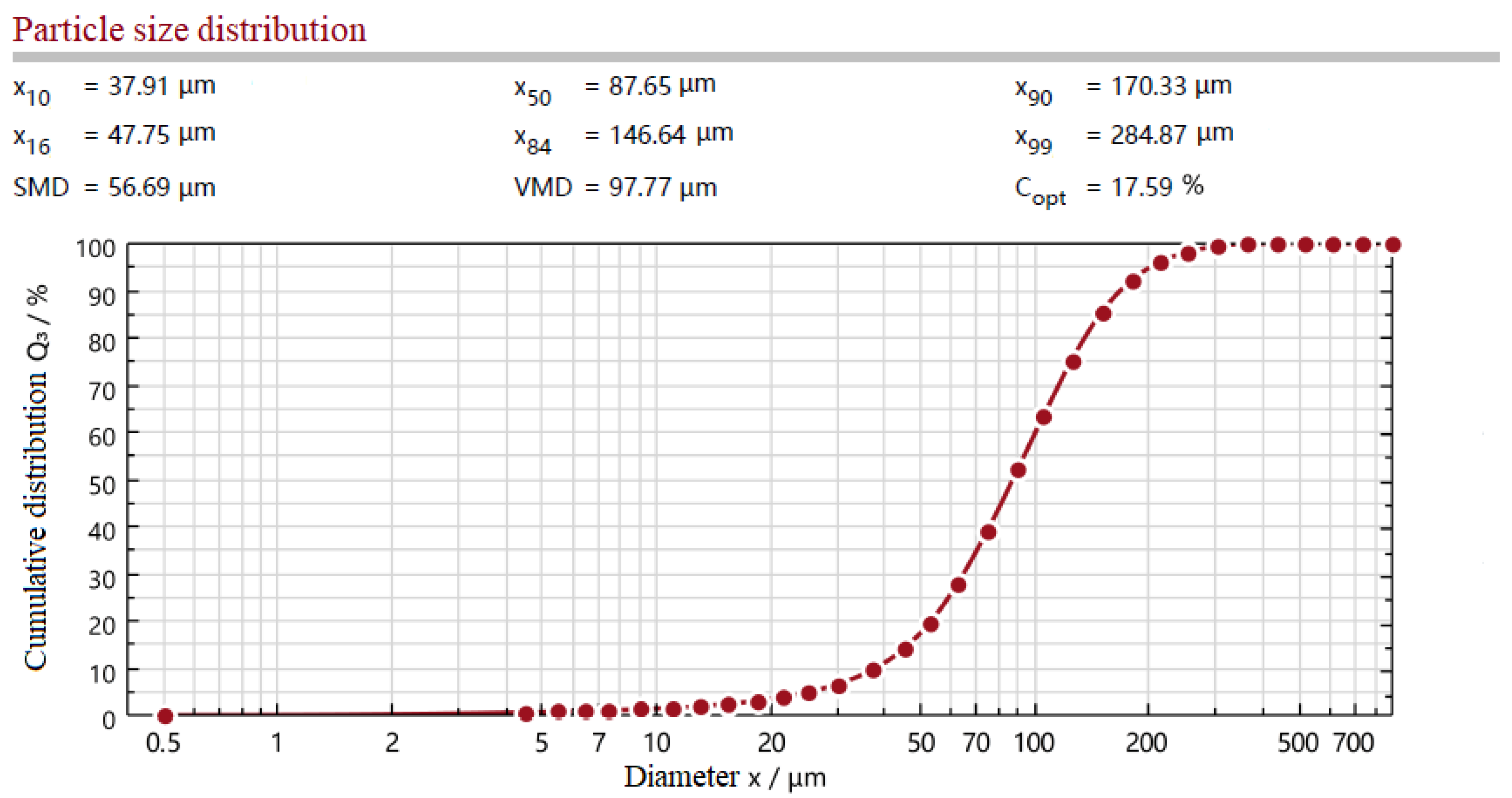 Materials 15 06047 g004
