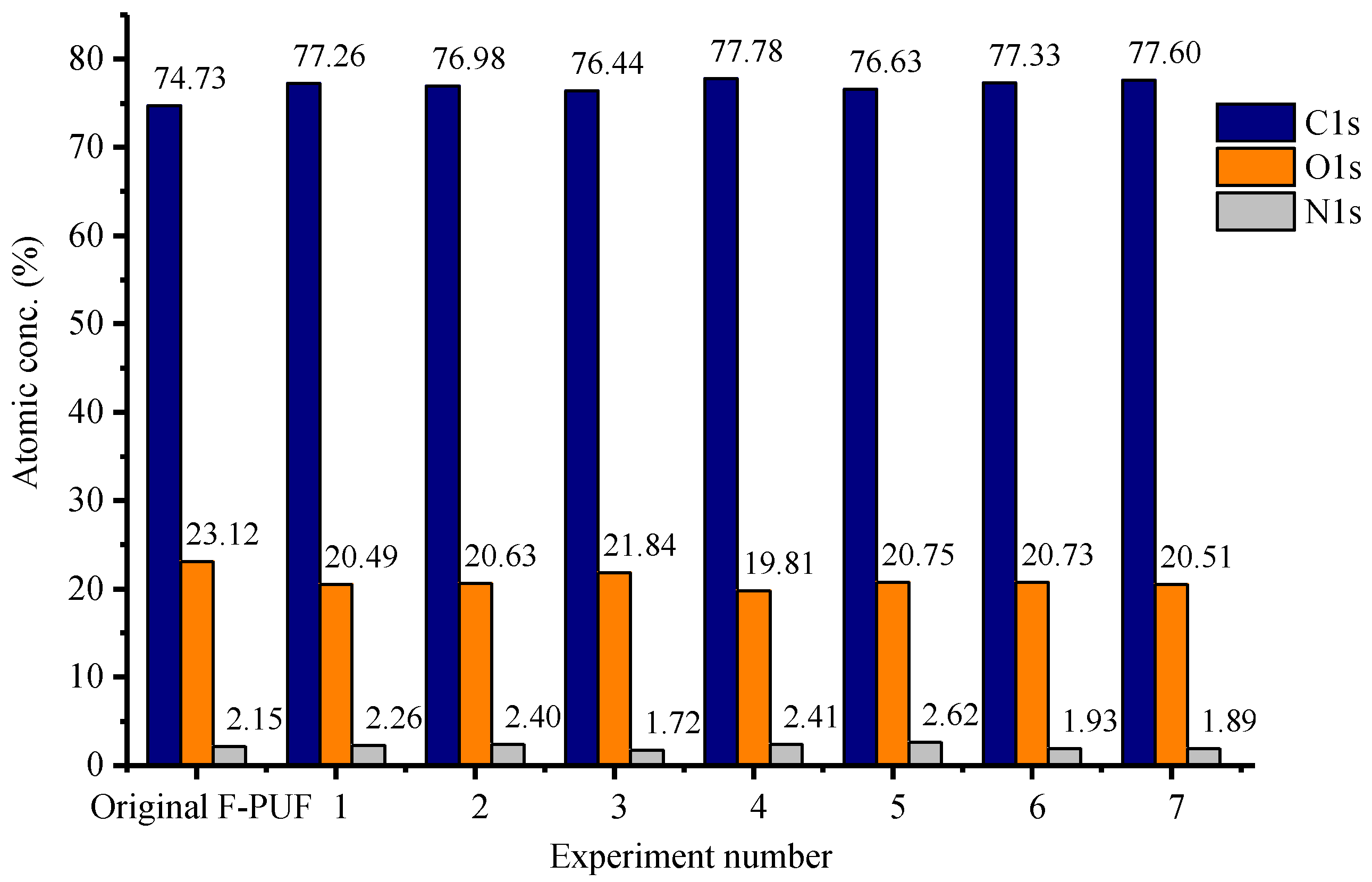 Materials 15 06047 g007