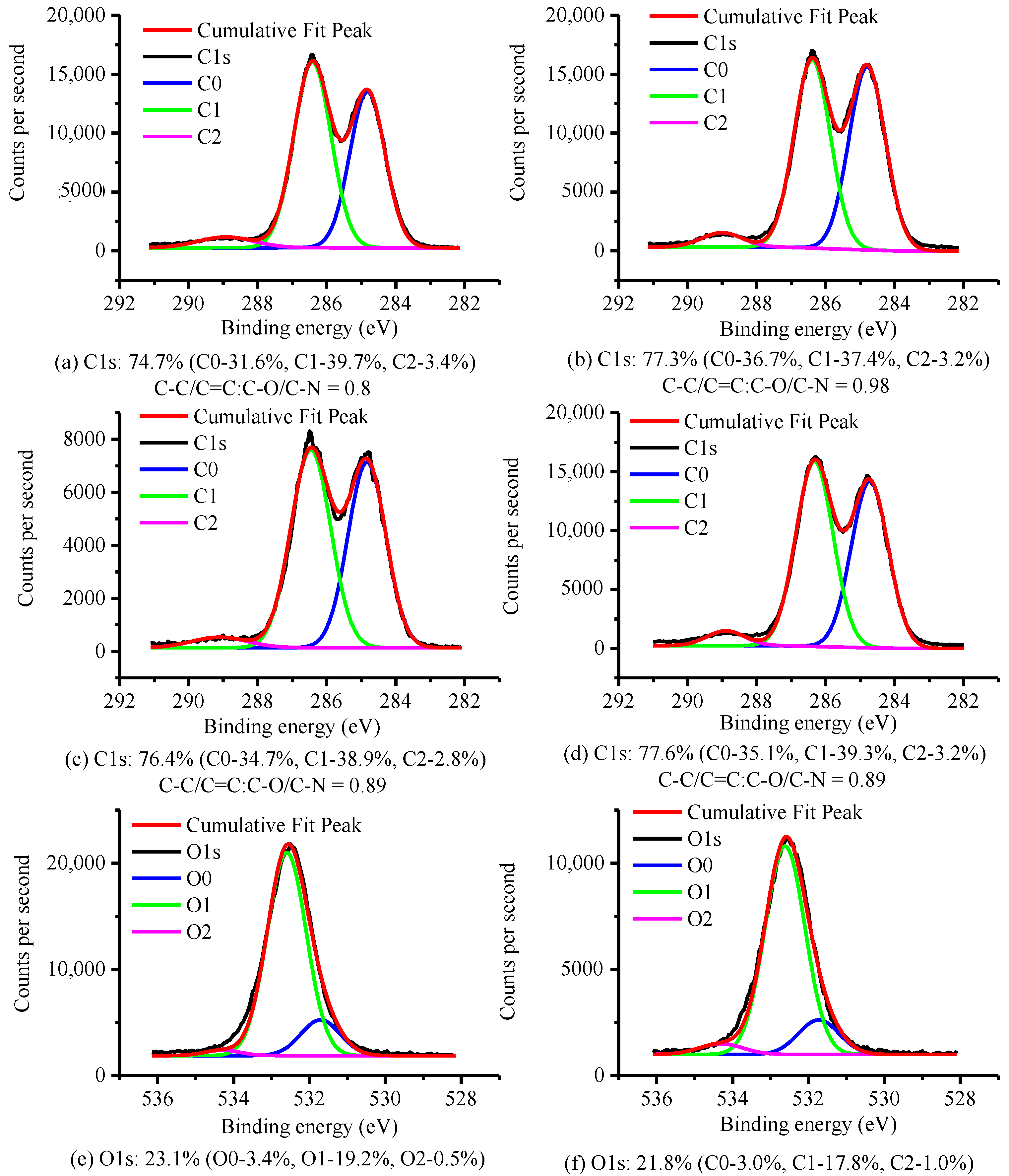 Materials 15 06047 g008