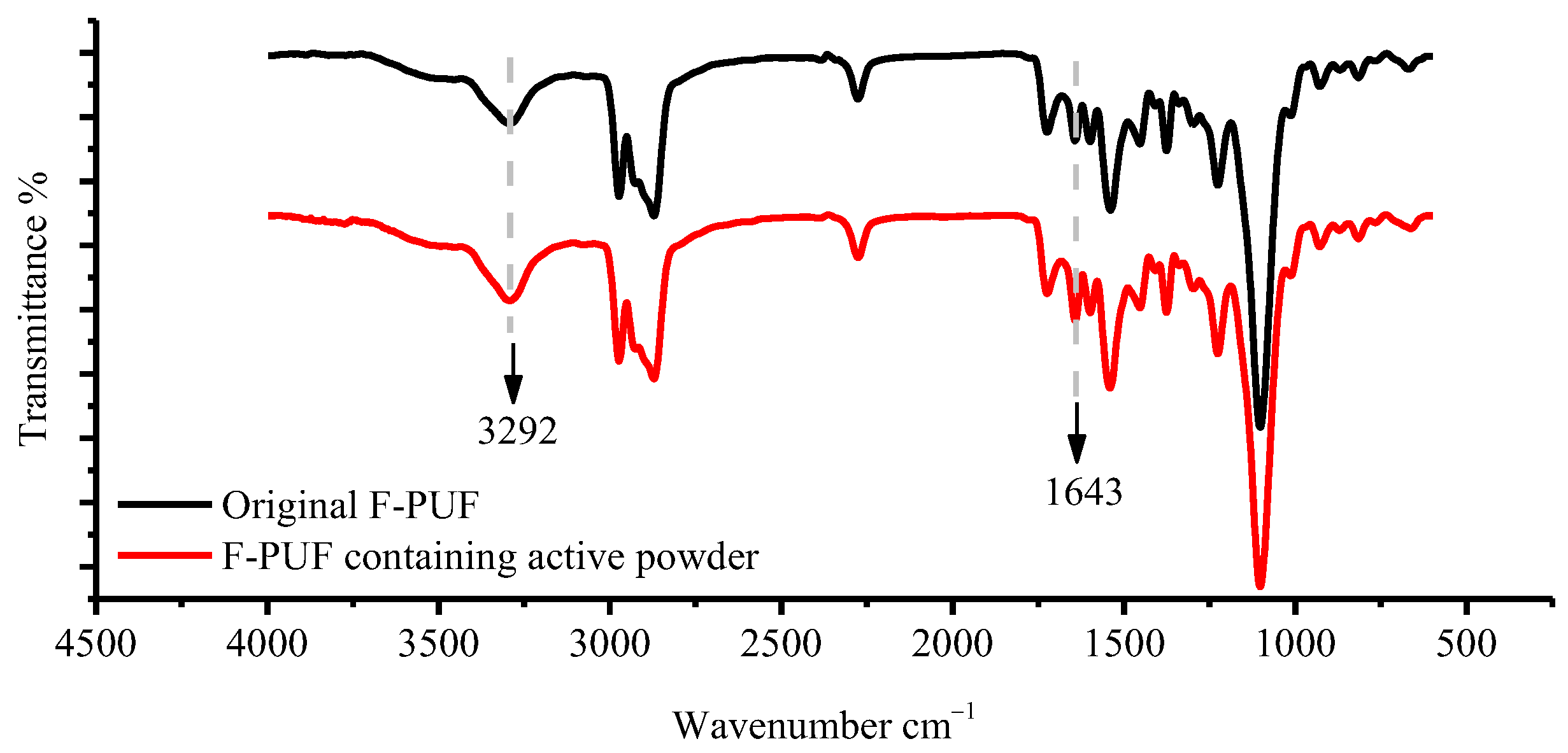 Materials 15 06047 g010