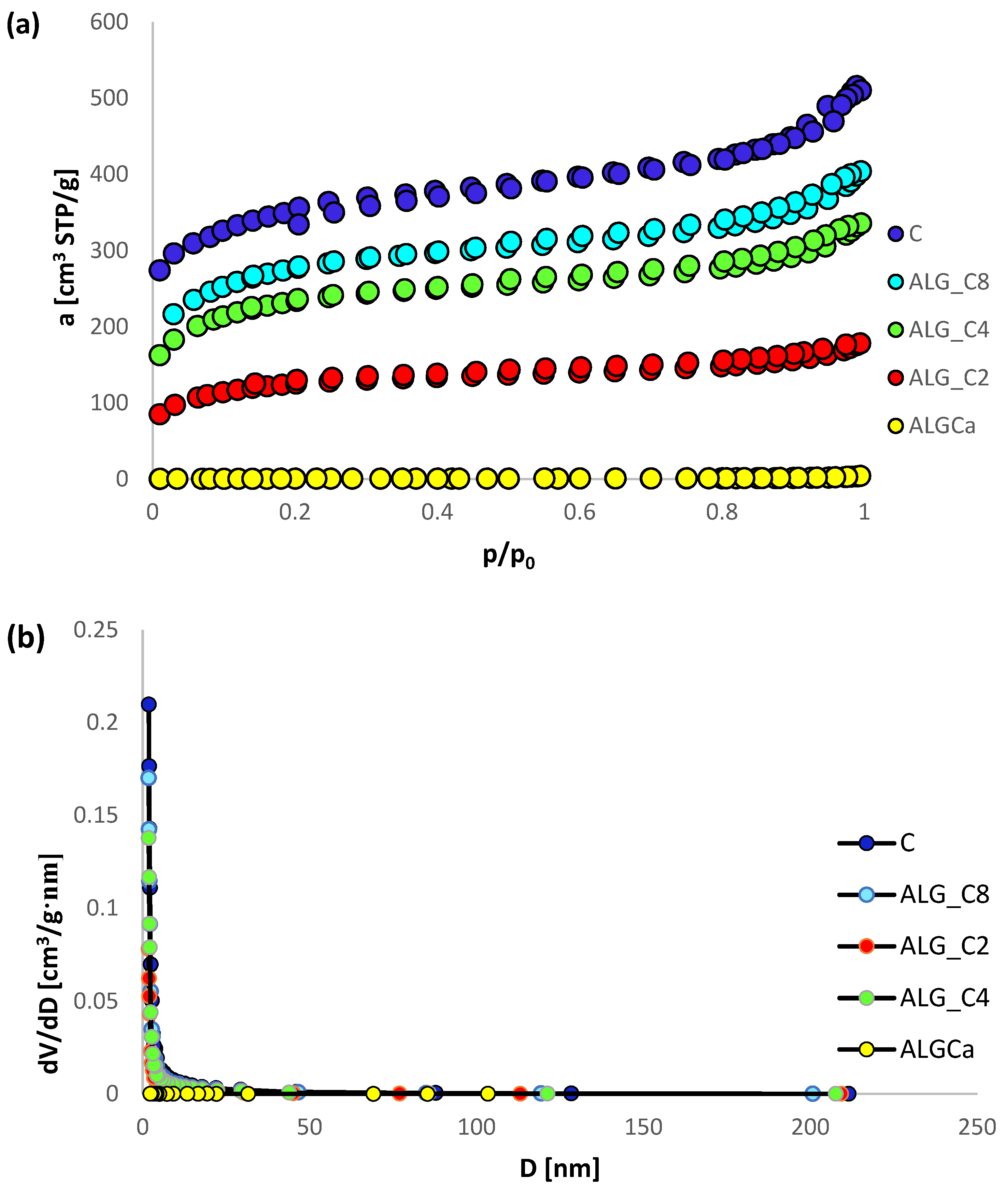 Materials 15 06049 g002a