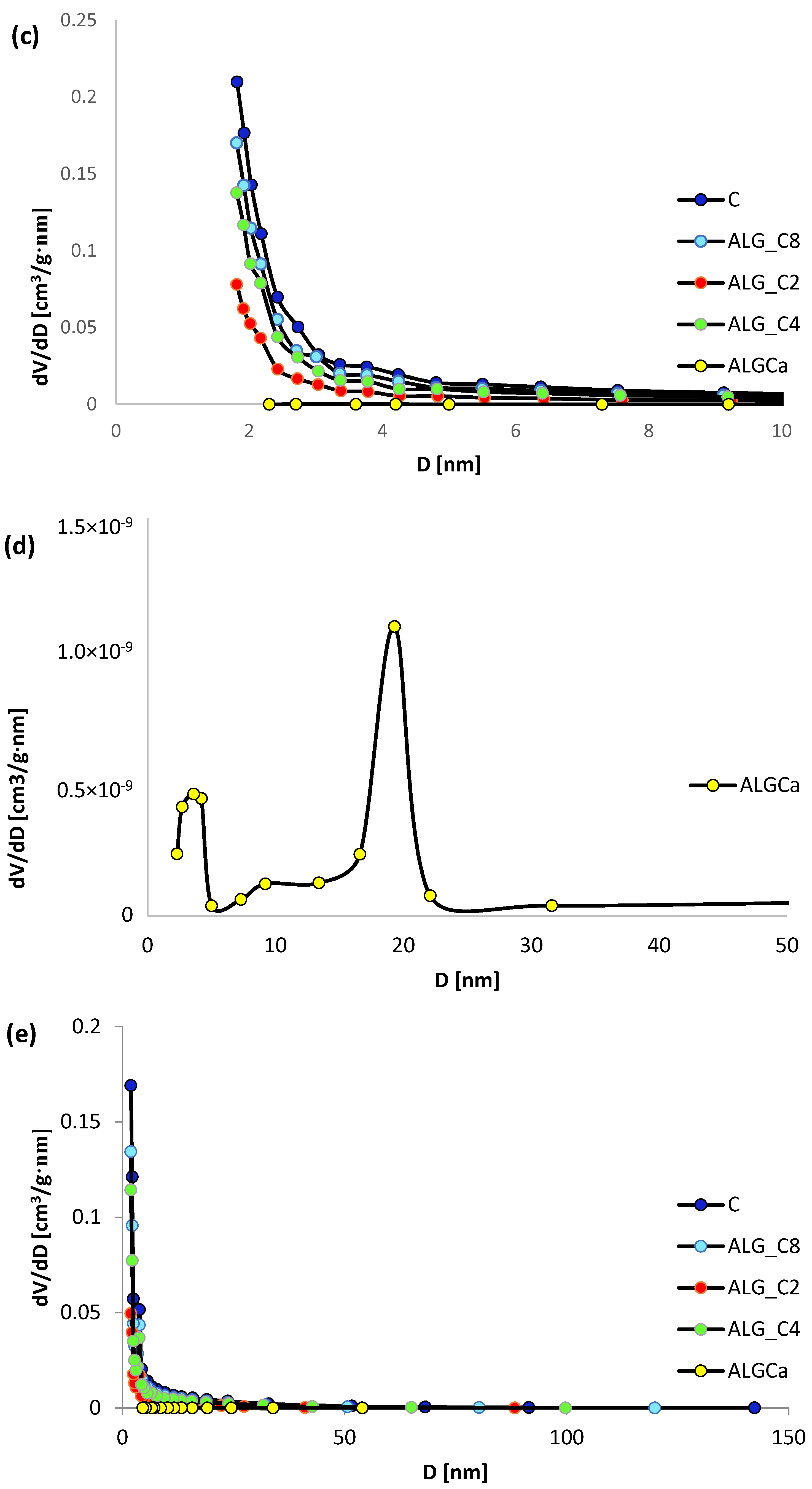 Materials 15 06049 g002b