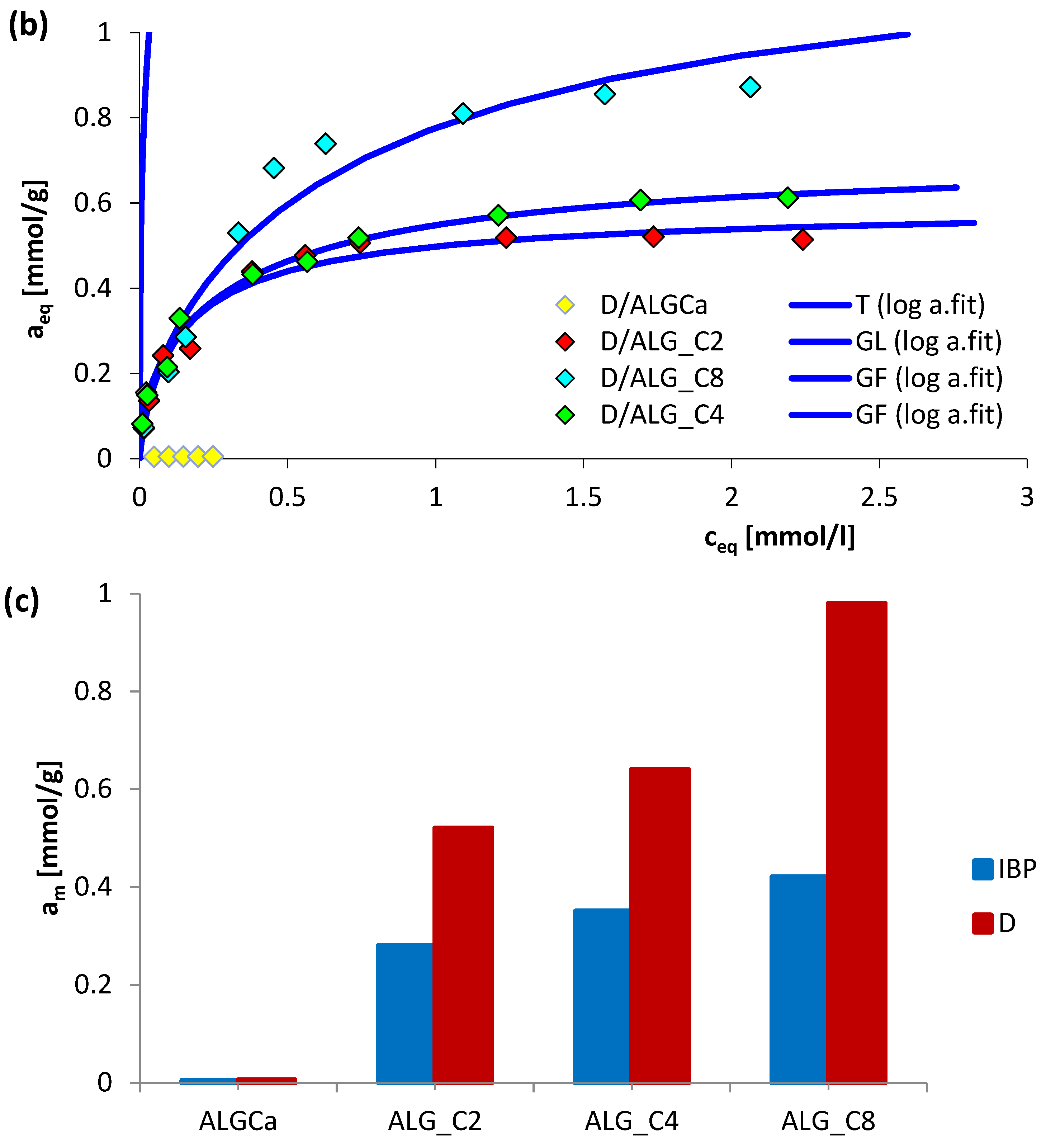 Materials 15 06049 g004b