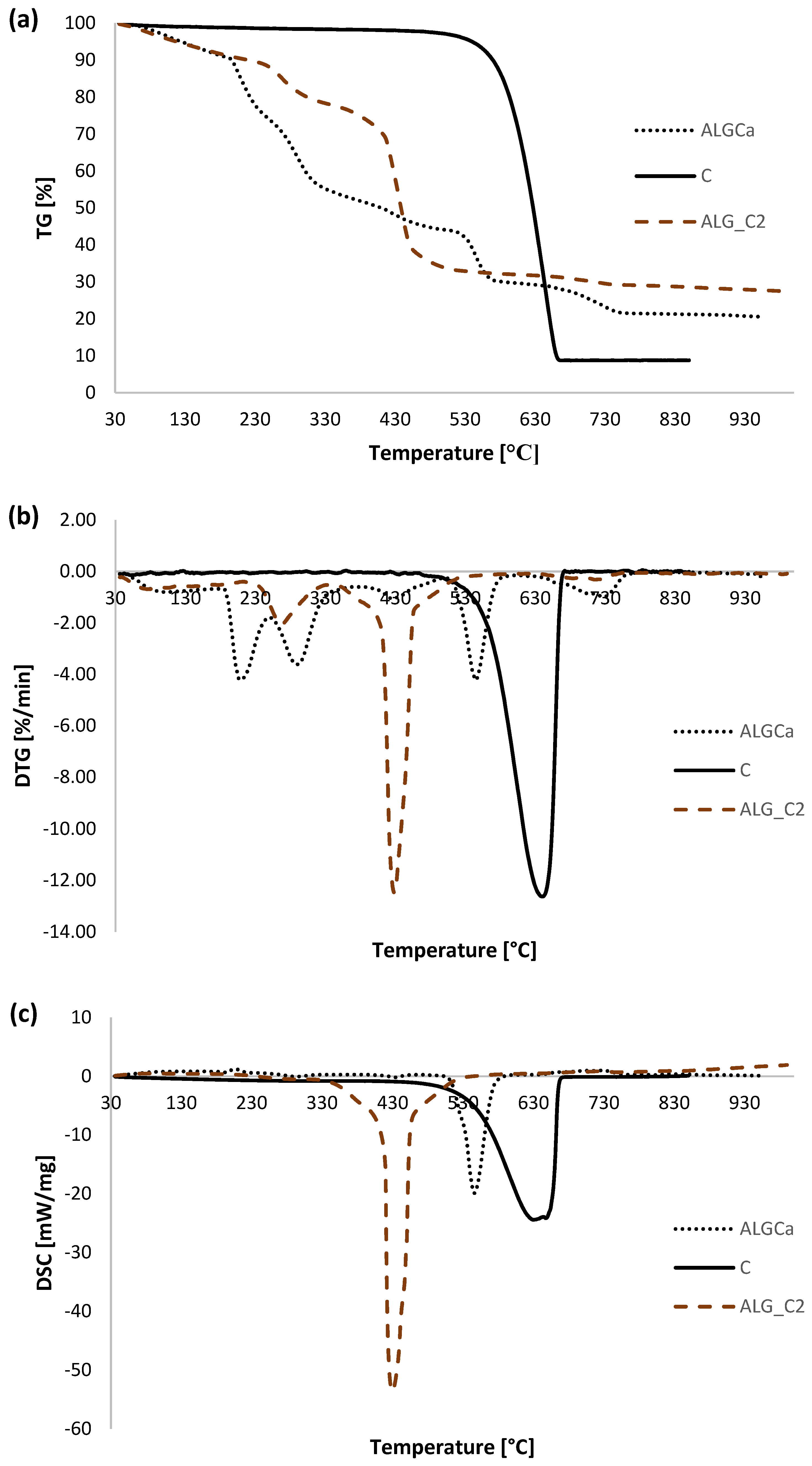Materials 15 06049 g008a