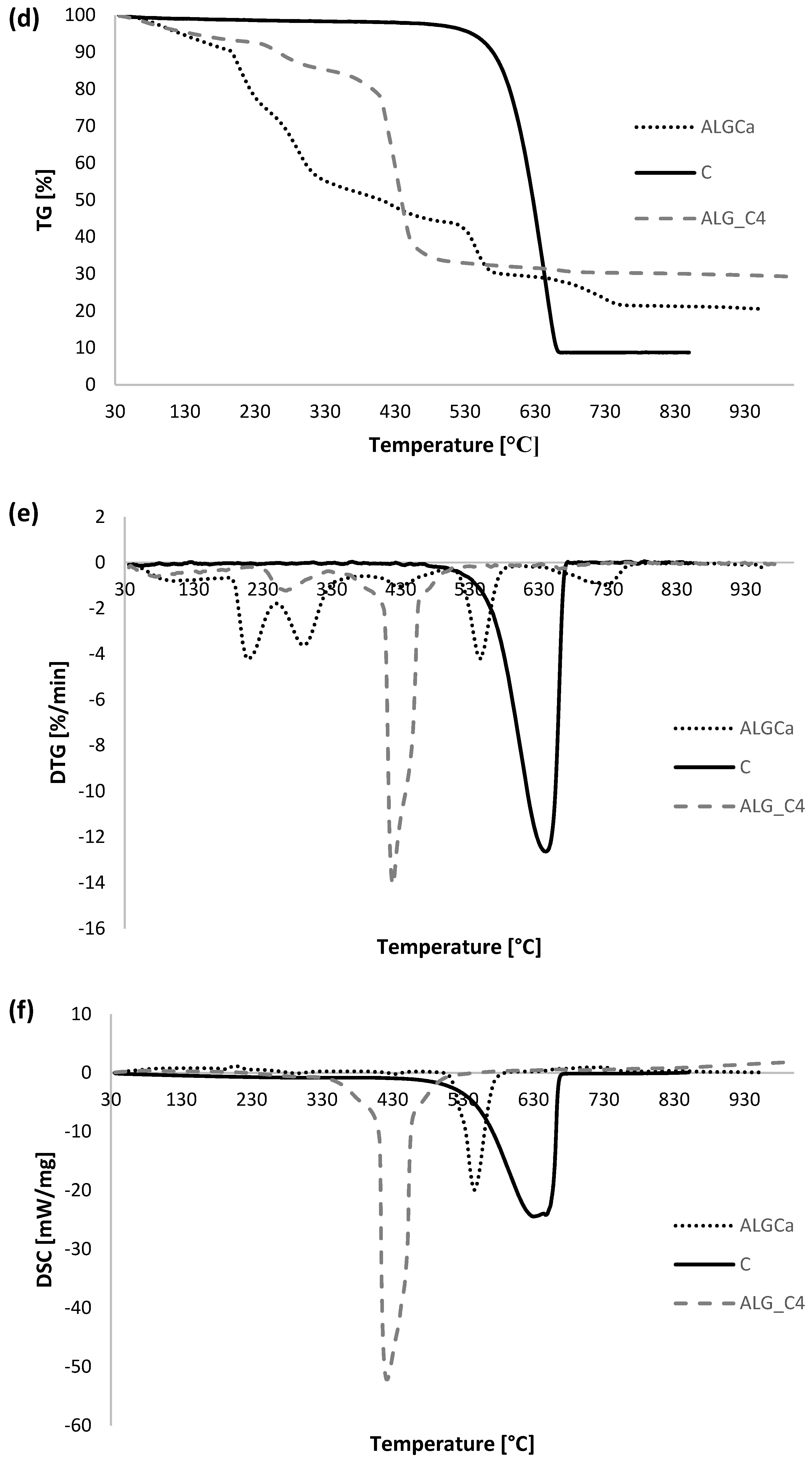 Materials 15 06049 g008b