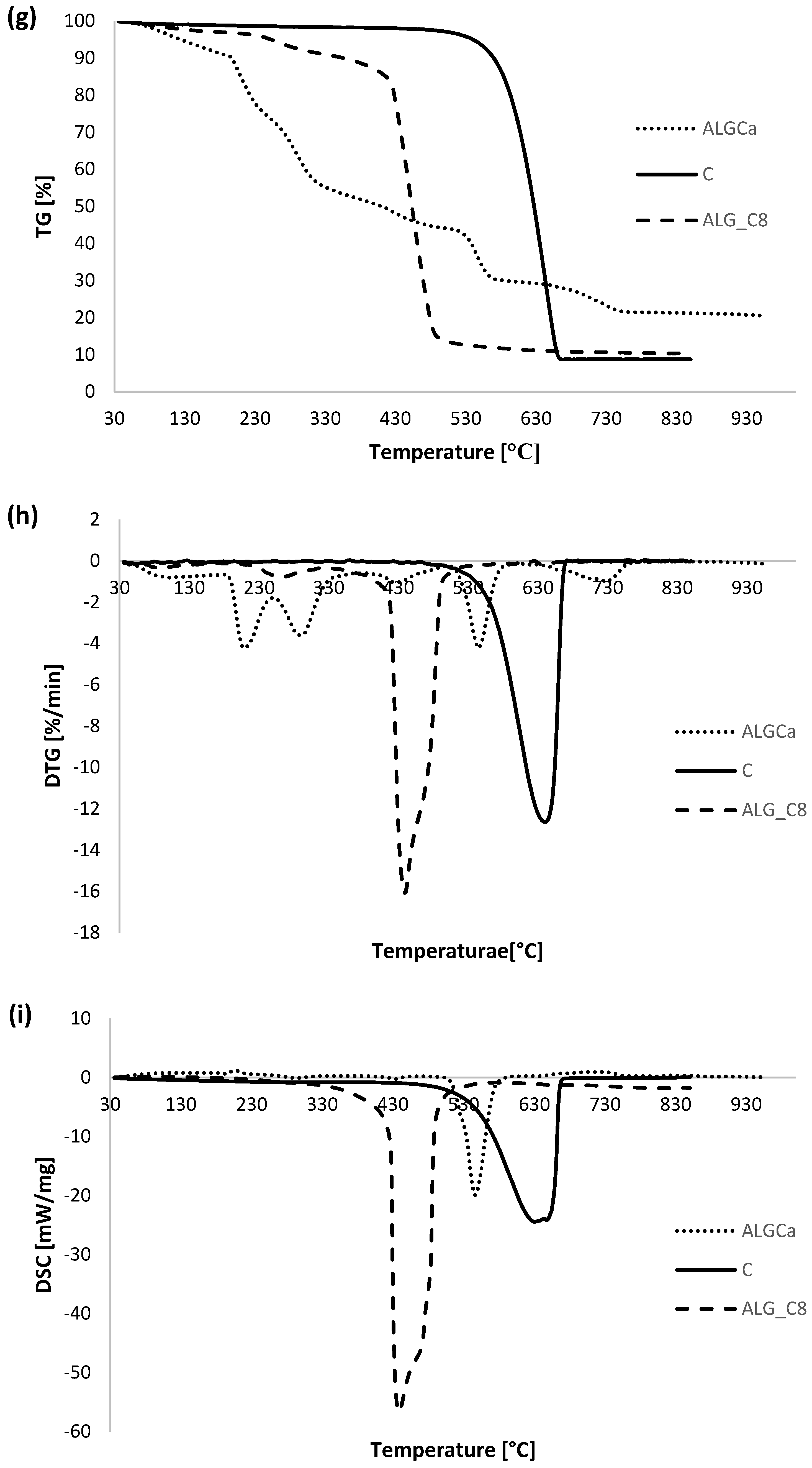 Materials 15 06049 g008c