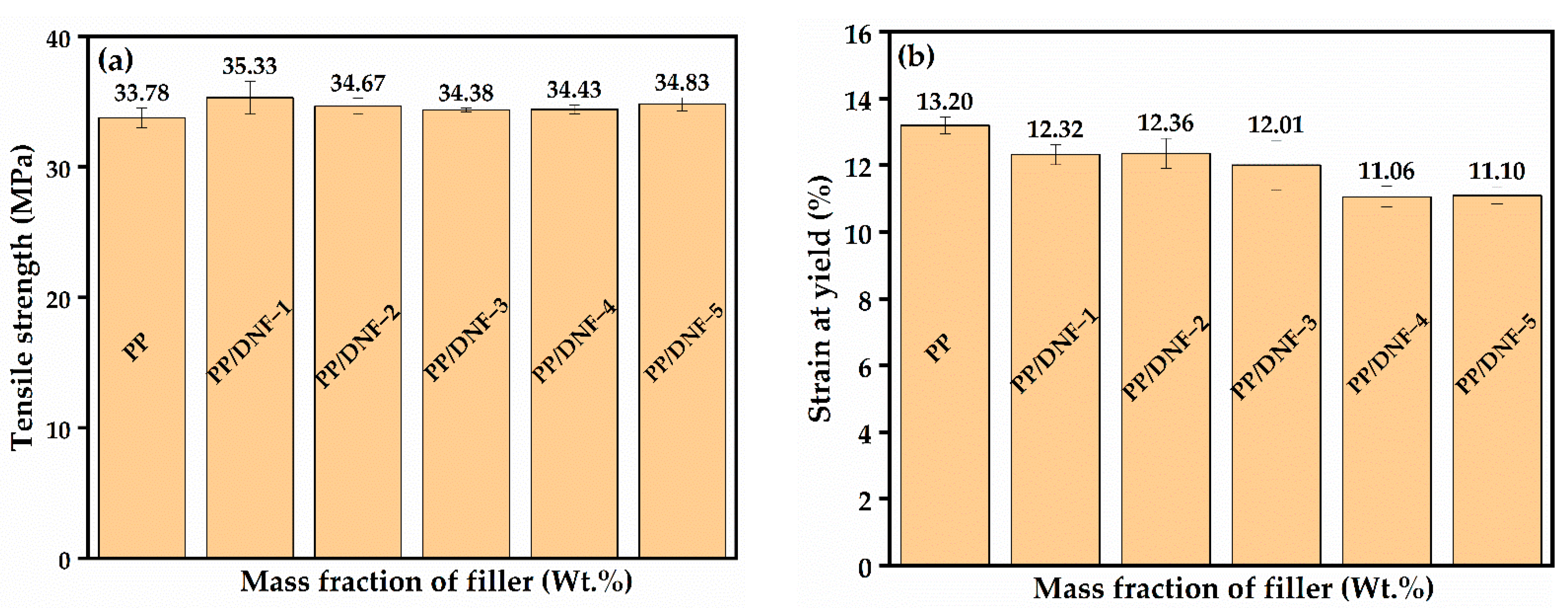 Materials 15 06053 g005a