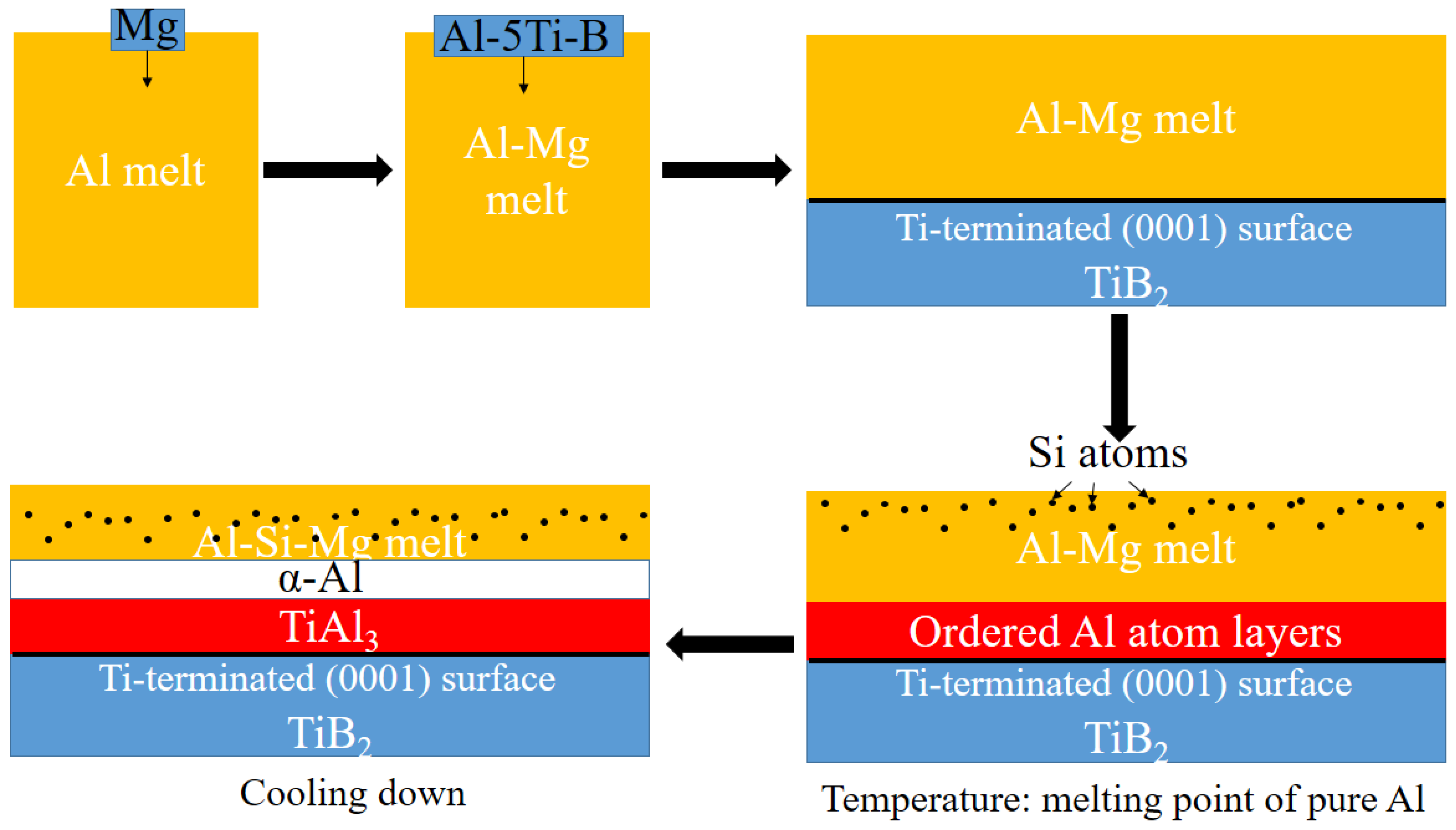 Materials 15 06056 g001