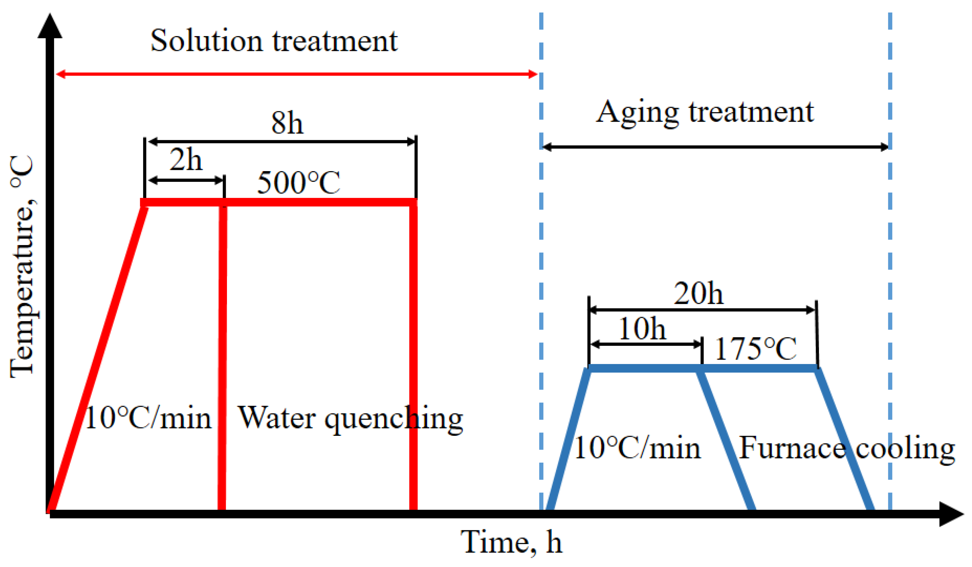 Materials 15 06056 g004