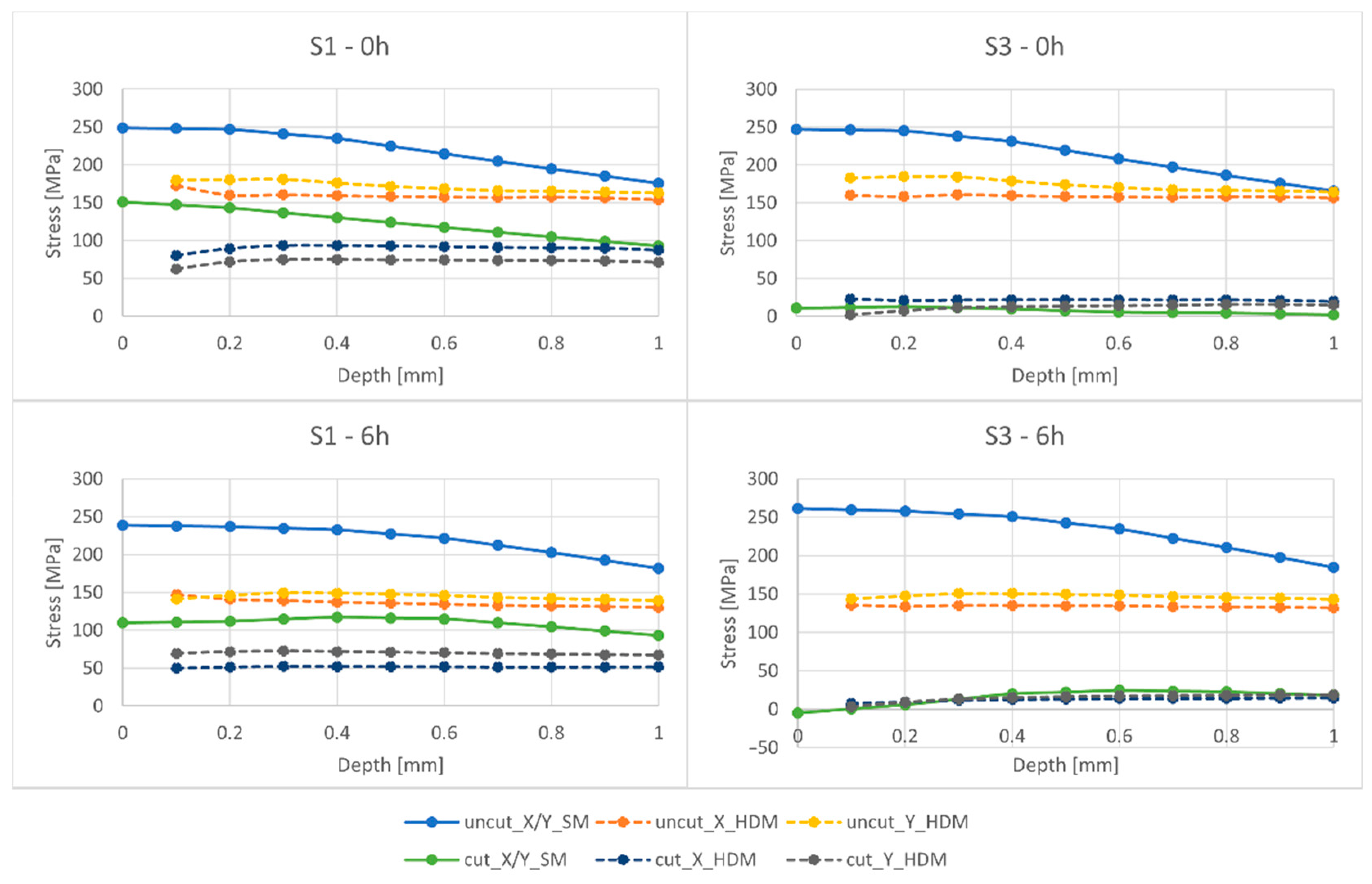 Materials 15 06057 g008
