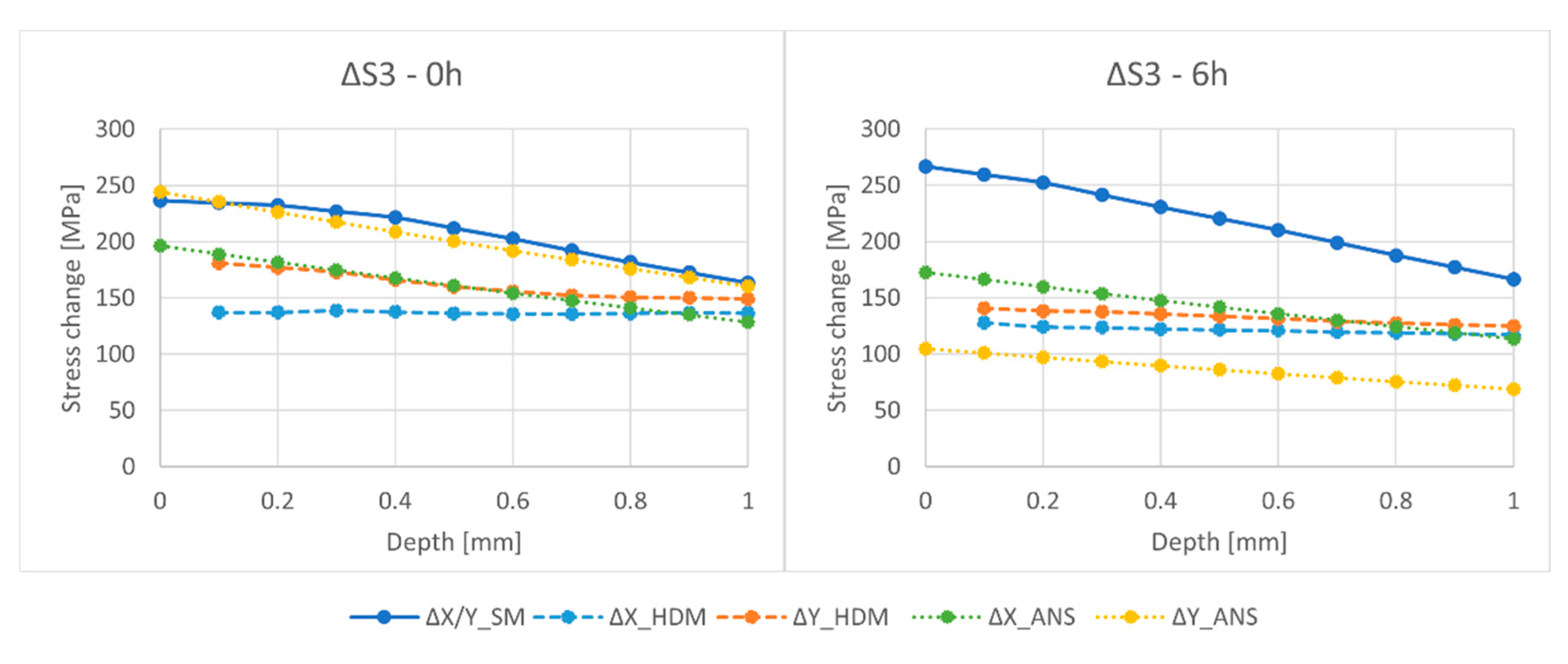 Materials 15 06057 g009