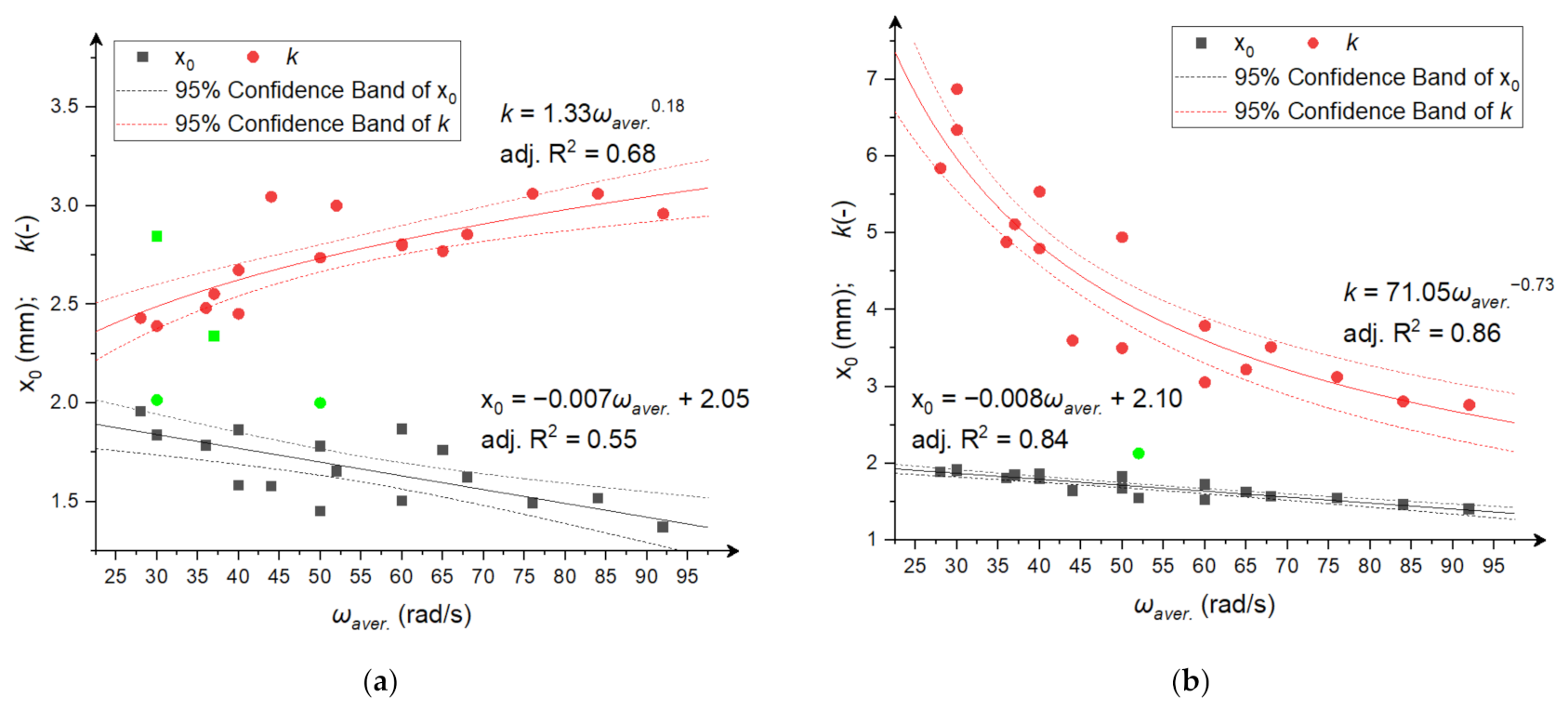 Materials | Free Full-Text | Energy-Dependent Particle Size ...