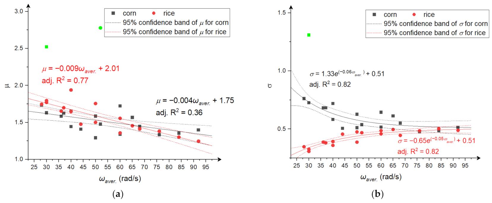 Materials 15 06067 g0a1