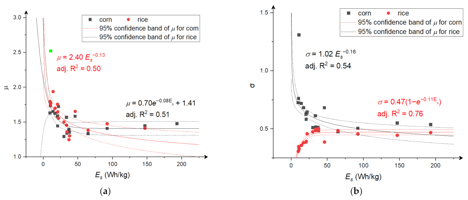 Materials 15 06067 g0a3