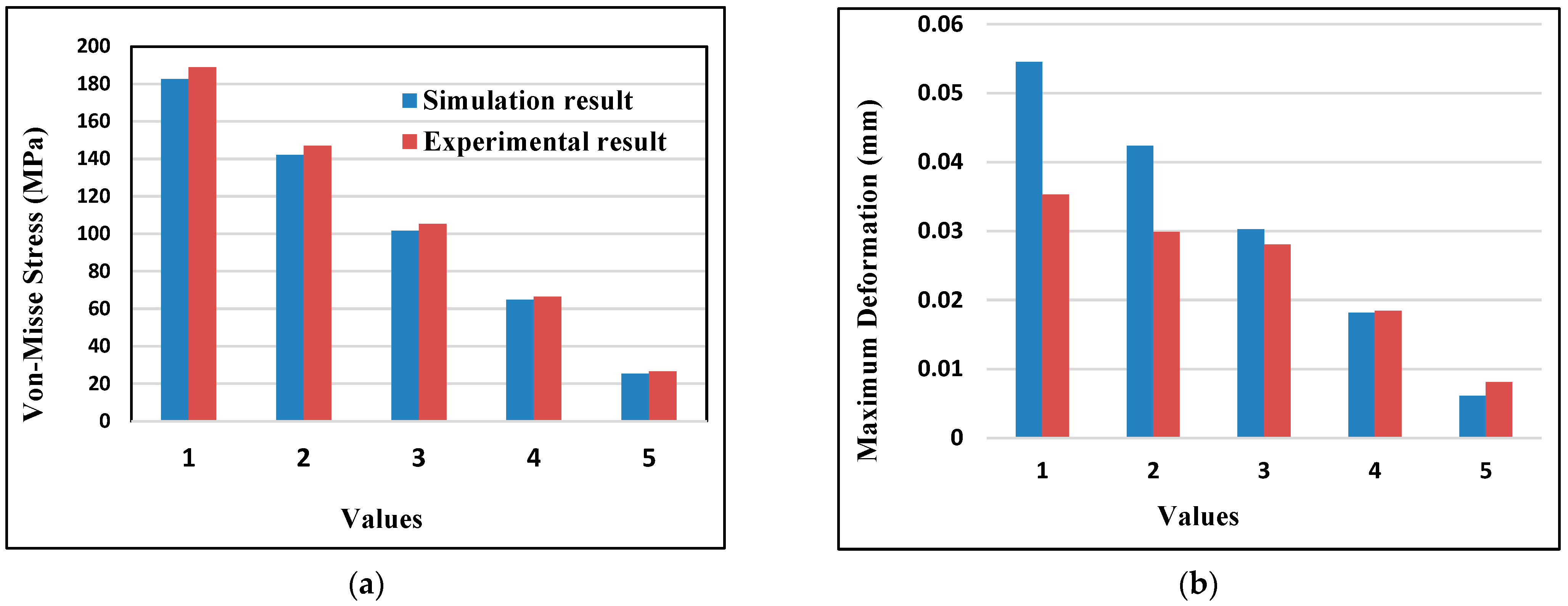 Materials 15 06072 g012