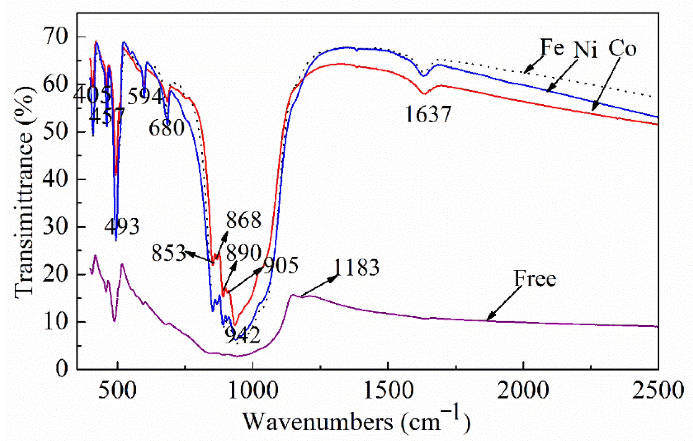 Materials 15 06074 g003
